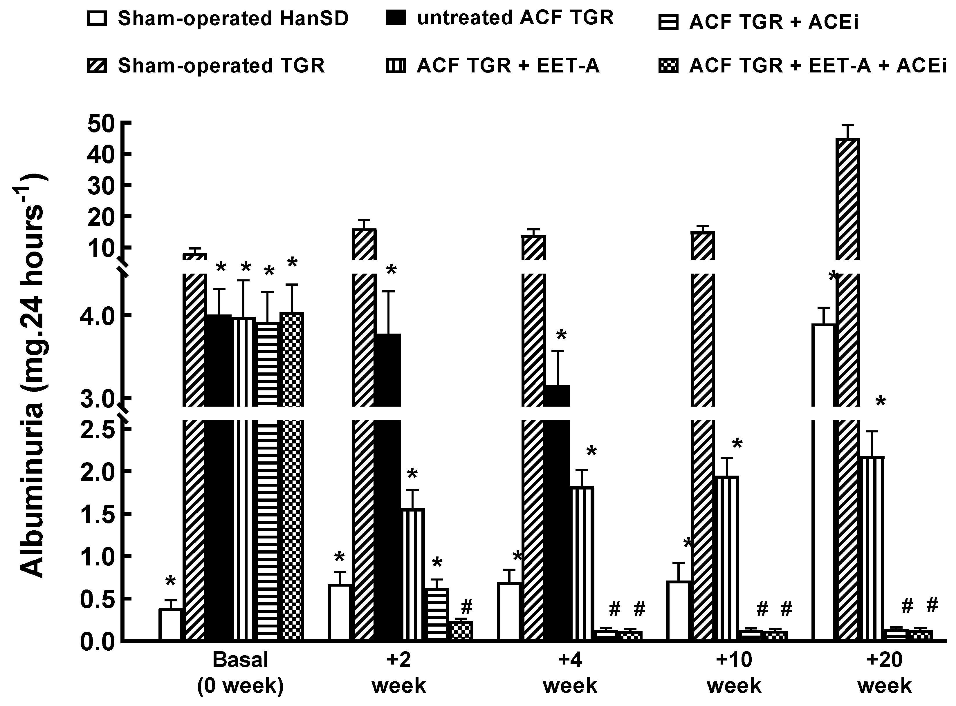 Biomedicines 09 01053 g003