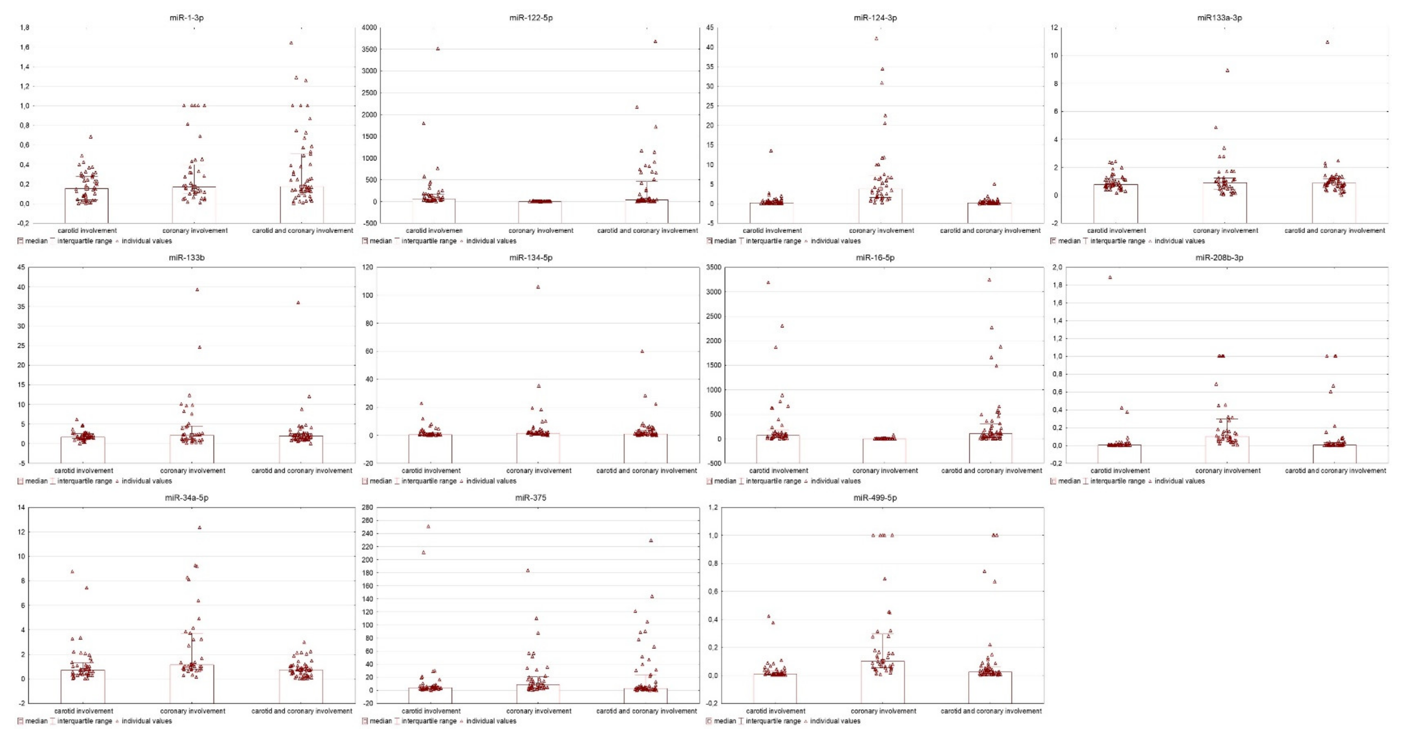 Biomedicines 09 01055 g002 550