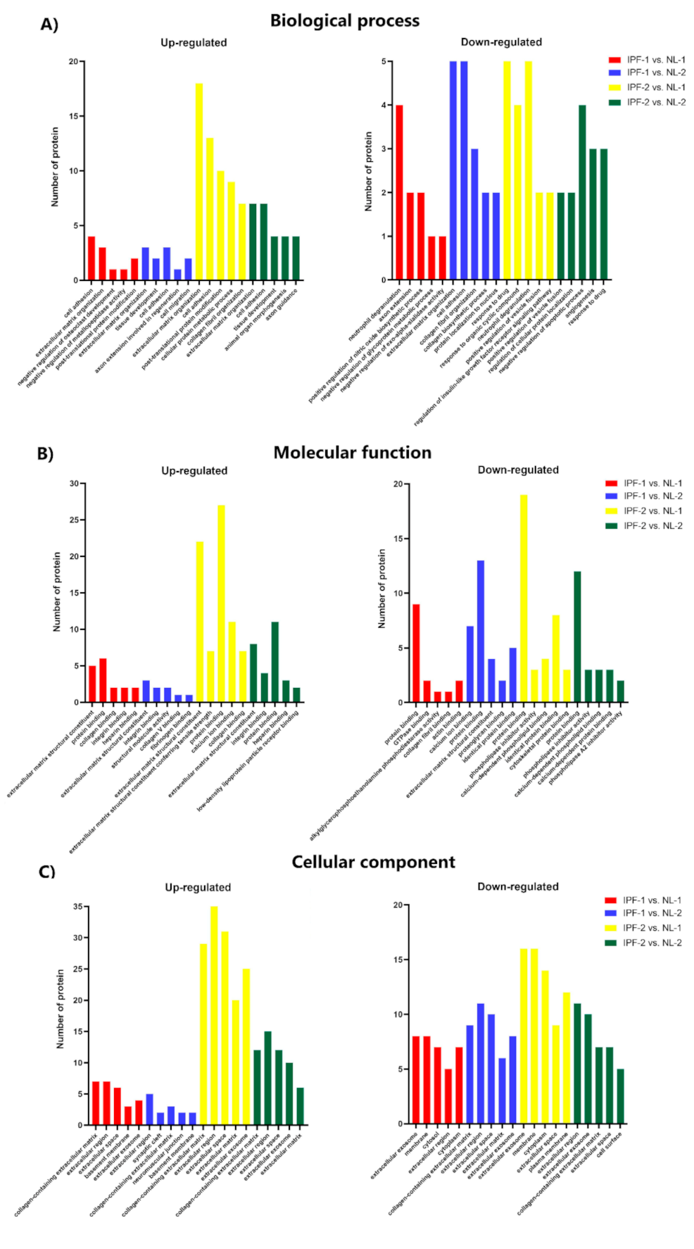 Biomedicines 09 01058 g004