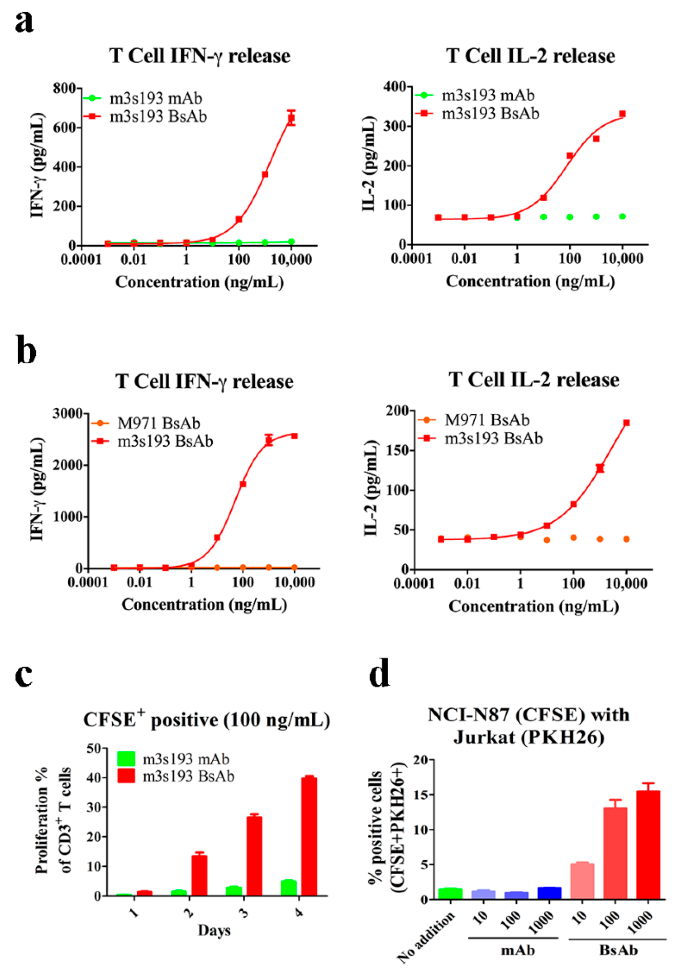 Biomedicines 09 01059 g004