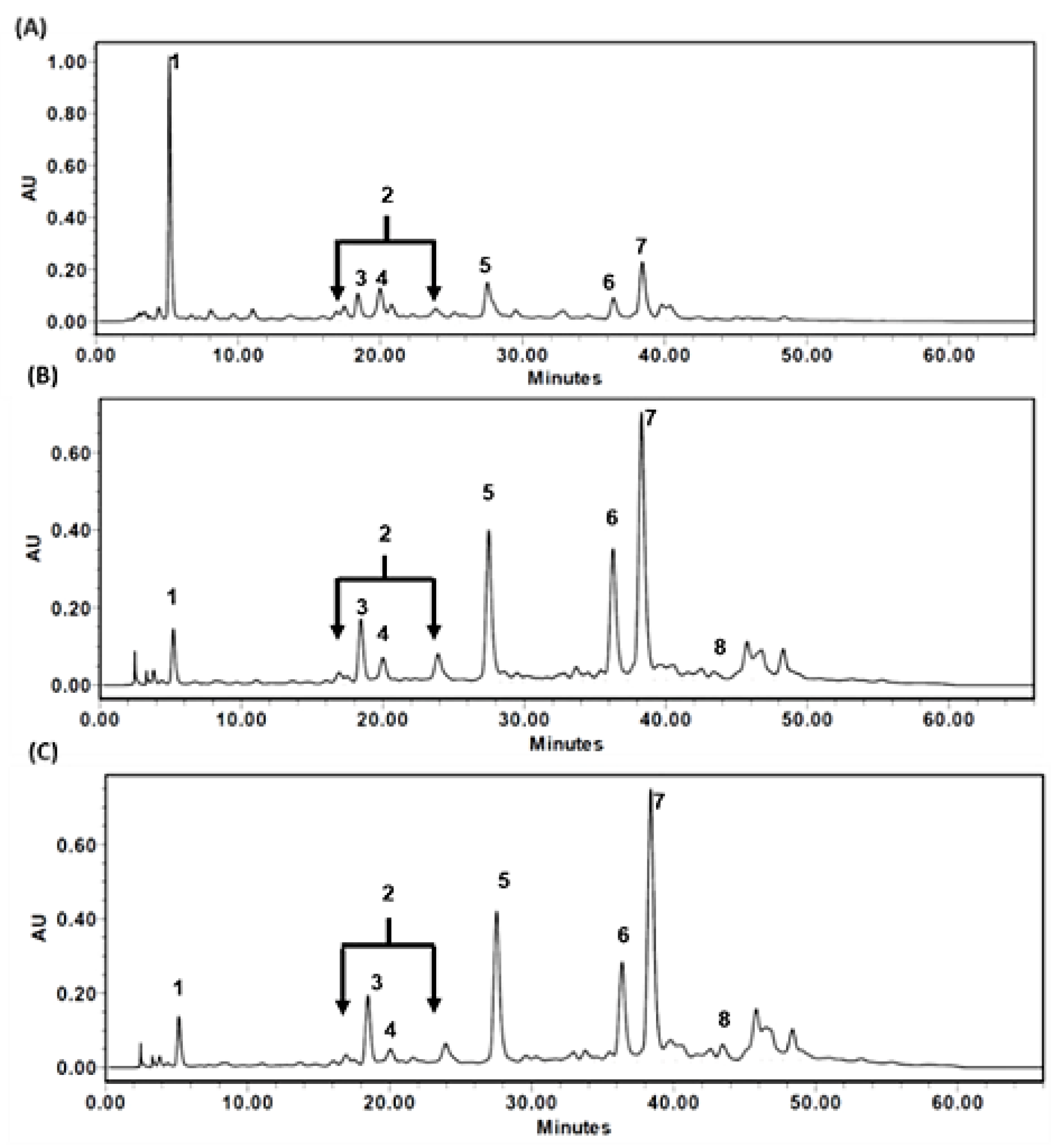 Biomedicines 09 01066 g003 550