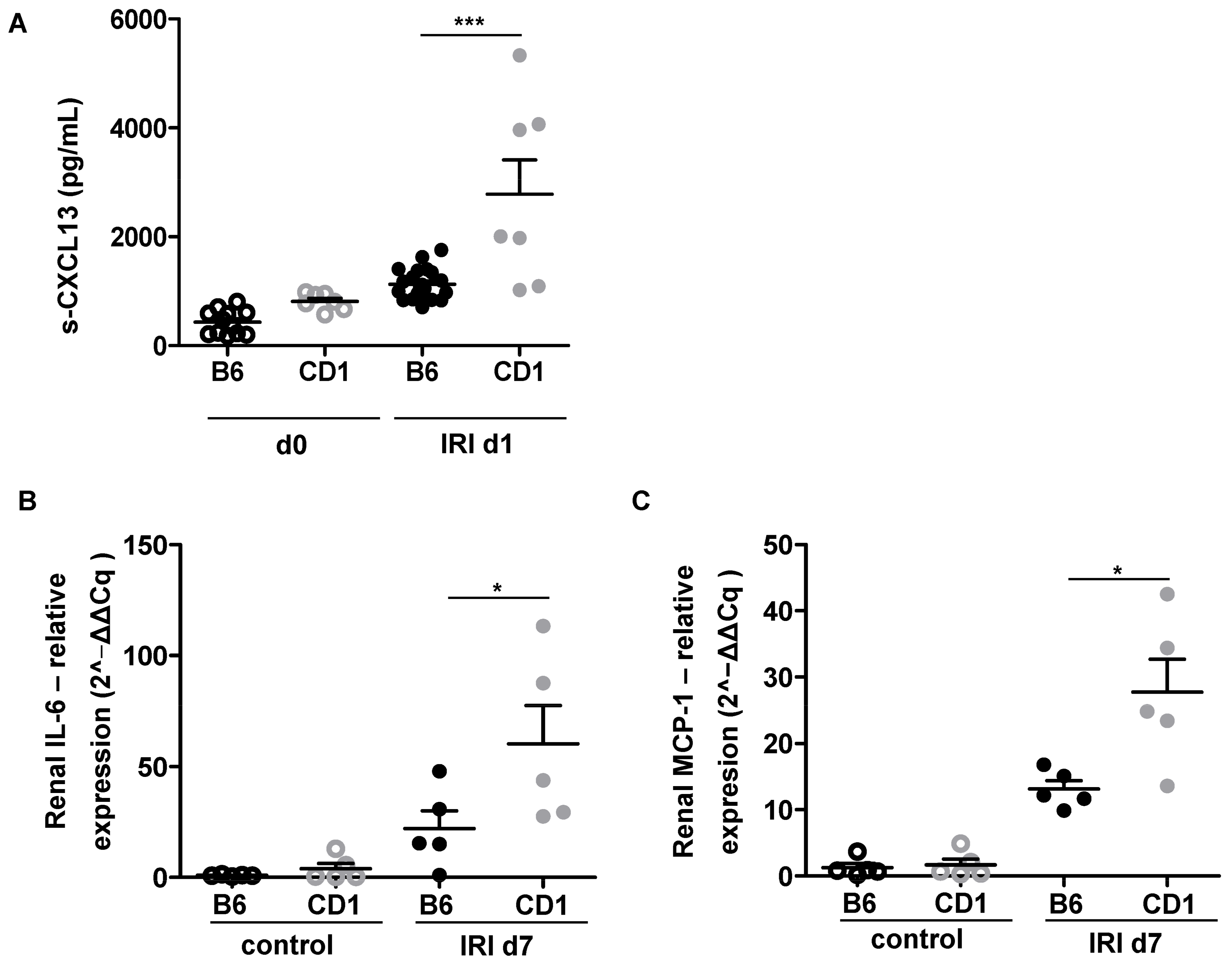 Biomedicines 09 01071 g005 550