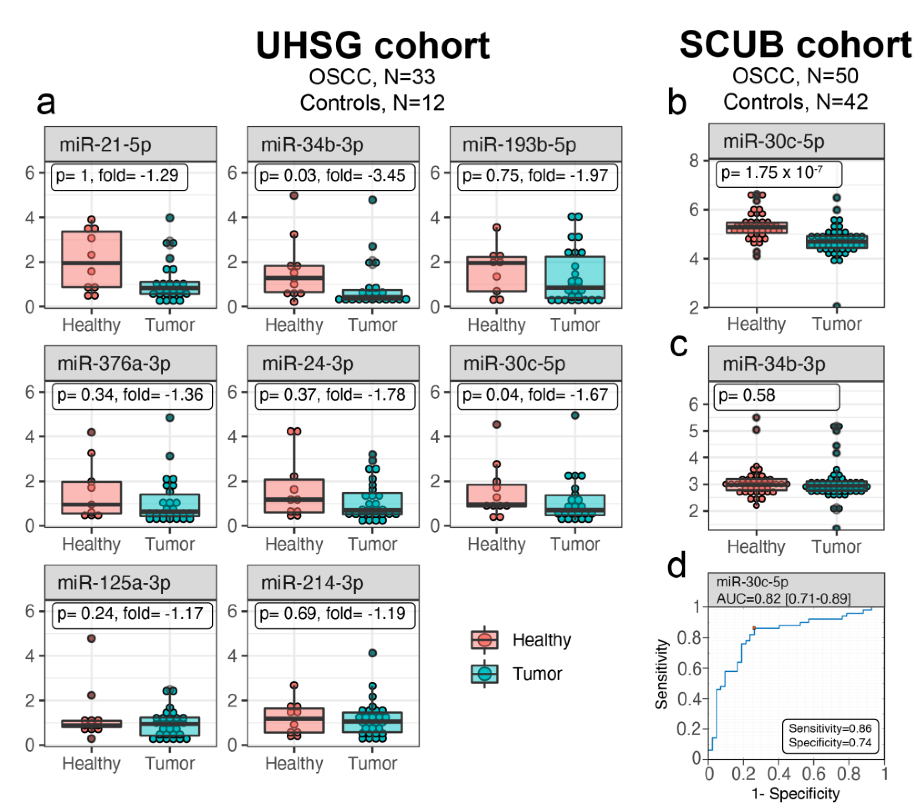 Biomedicines 09 01079 g001 550