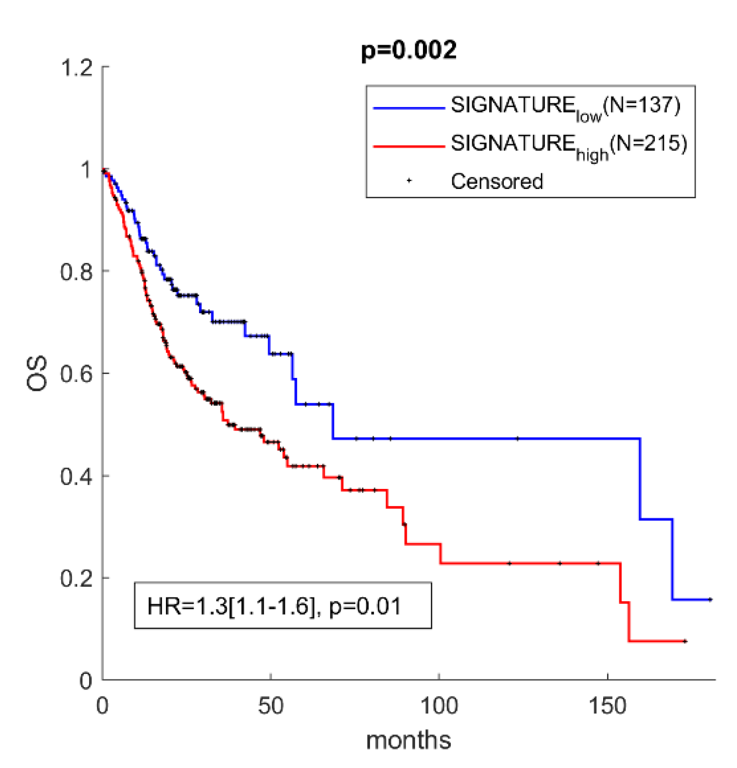 Biomedicines 09 01079 g003 550