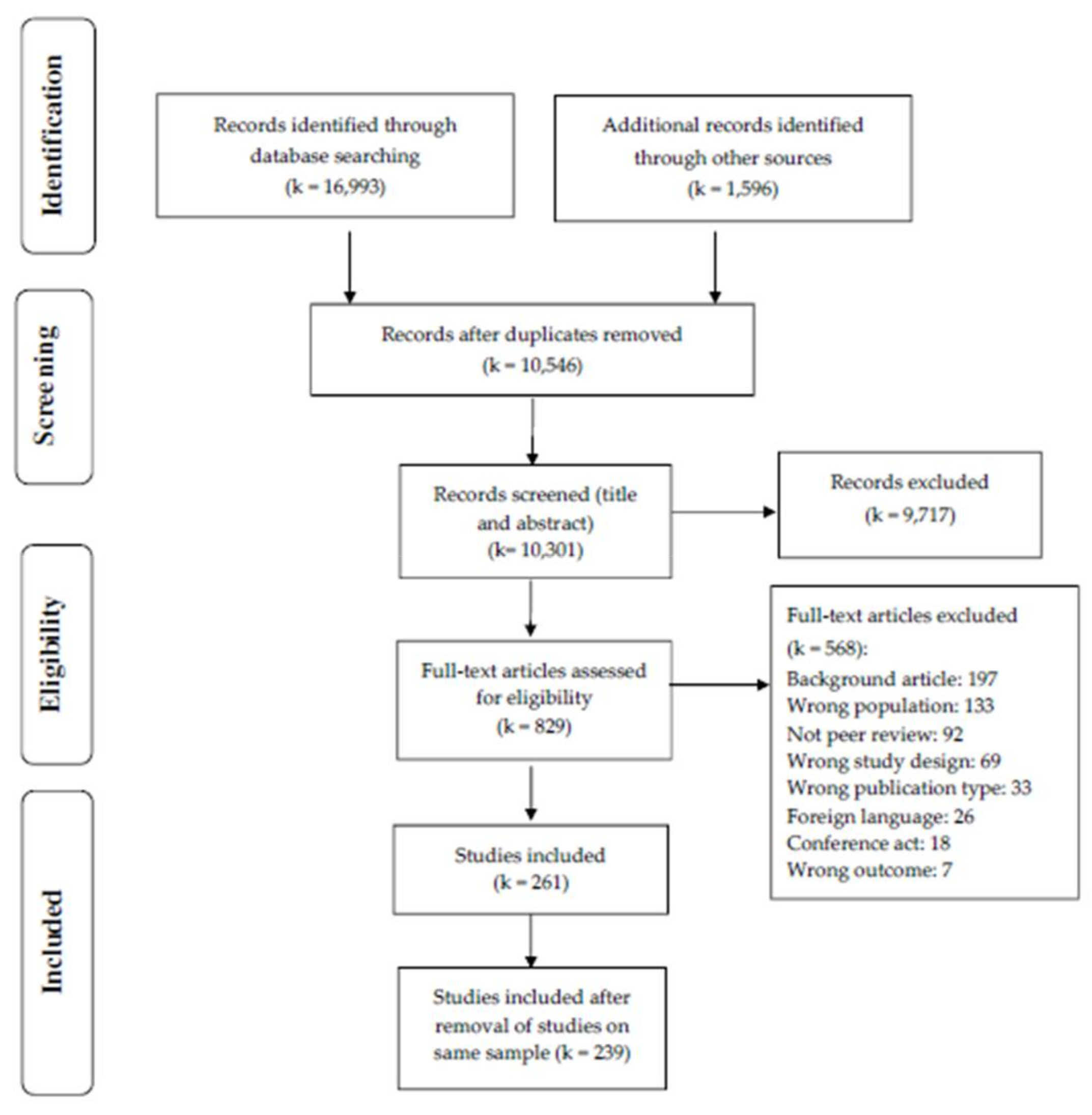 Biomedicines 09 01081 g001