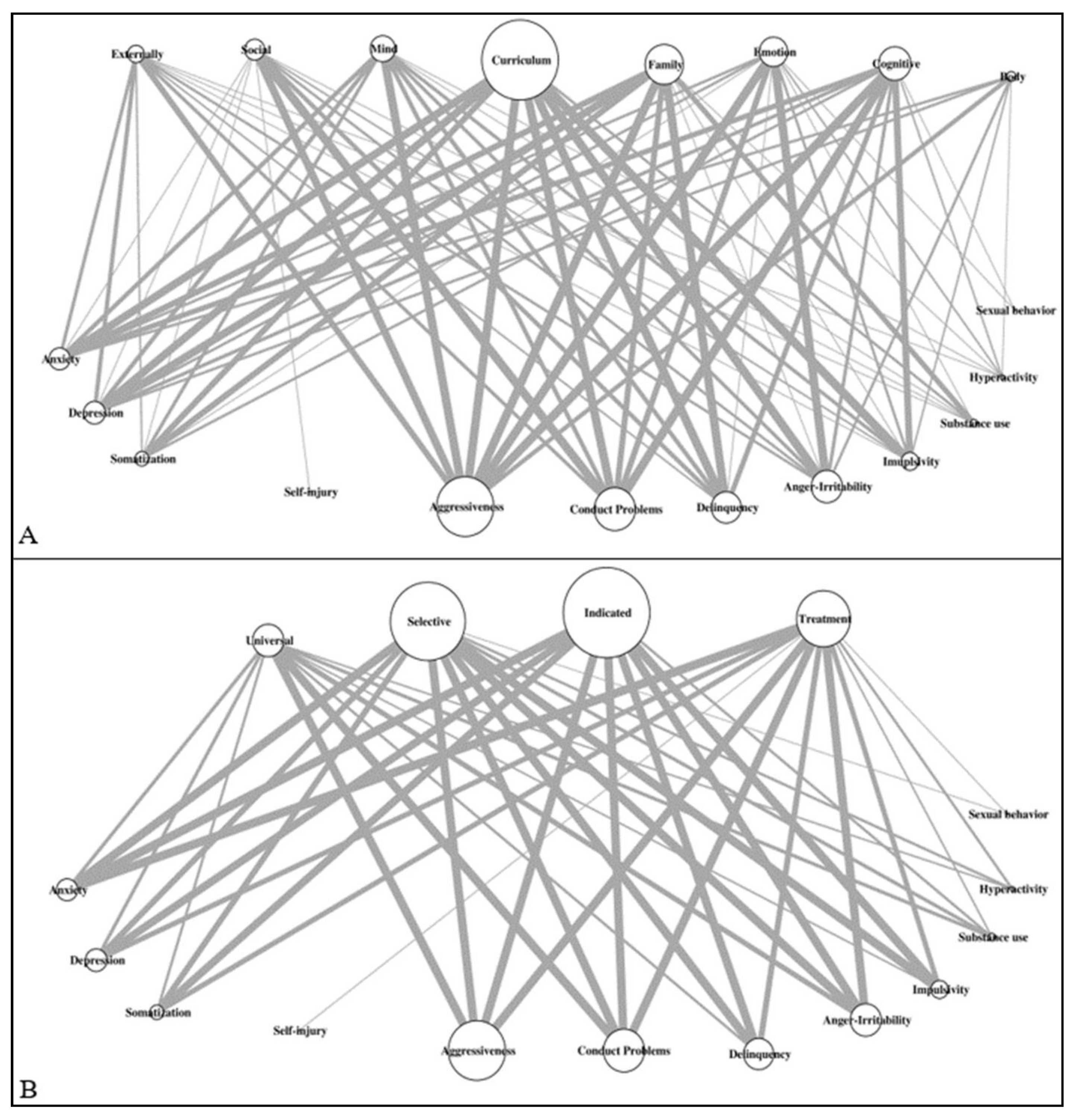 Biomedicines 09 01081 g002