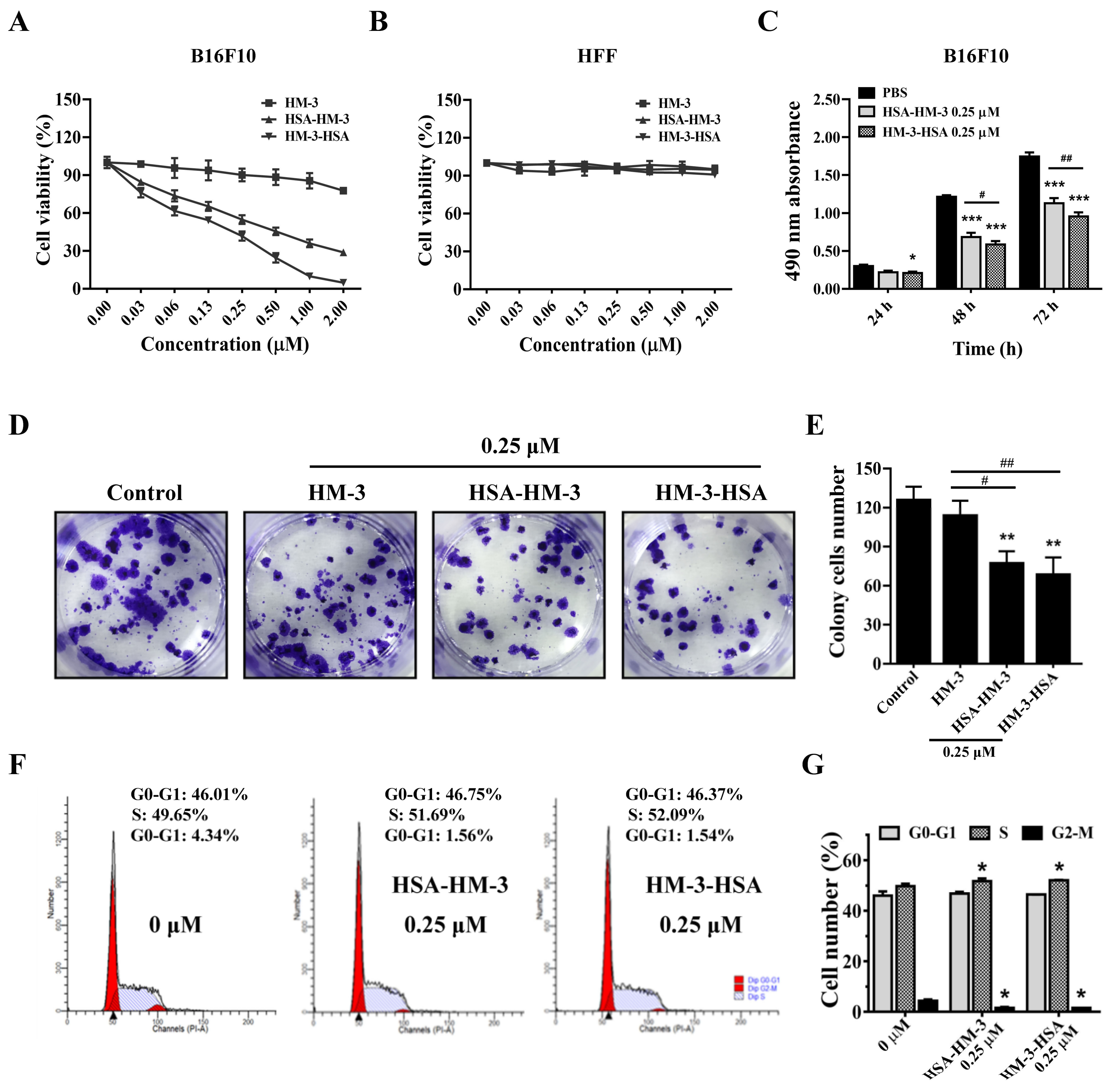 Biomedicines 09 01084 g005