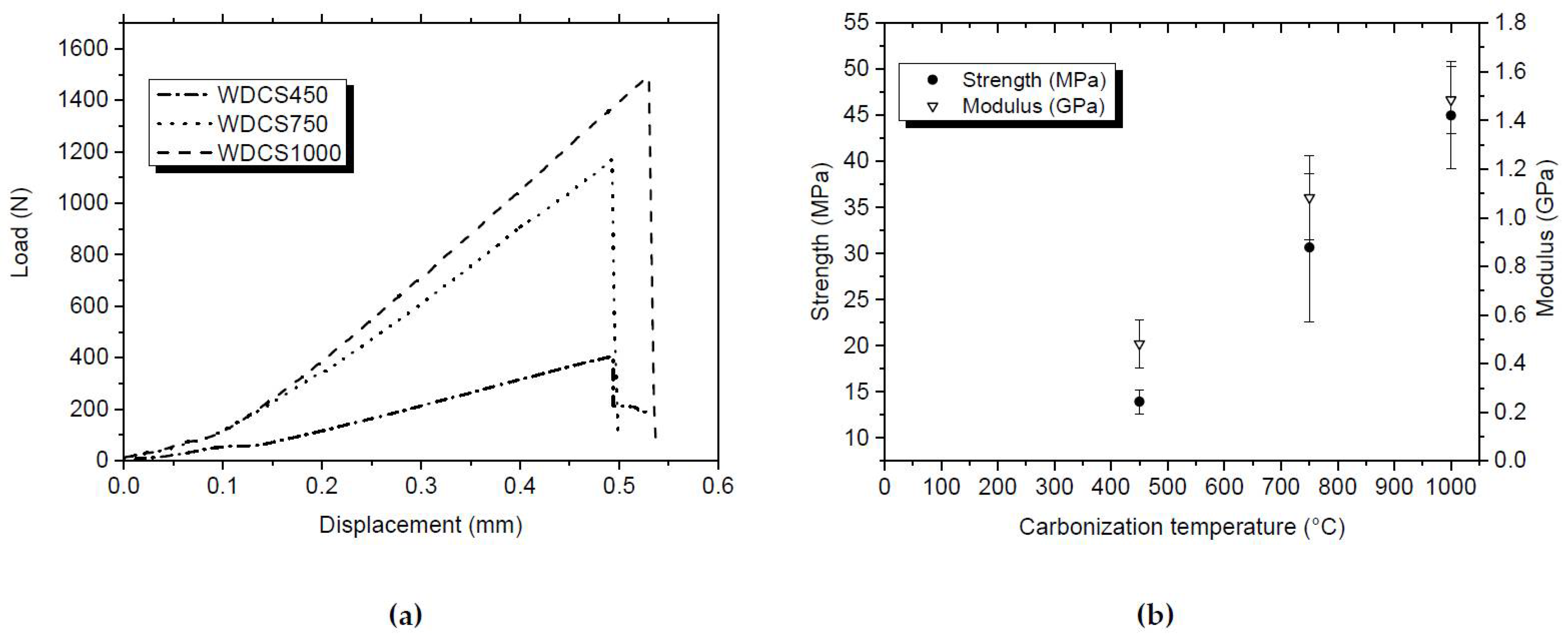 Biomedicines 09 01091 g003