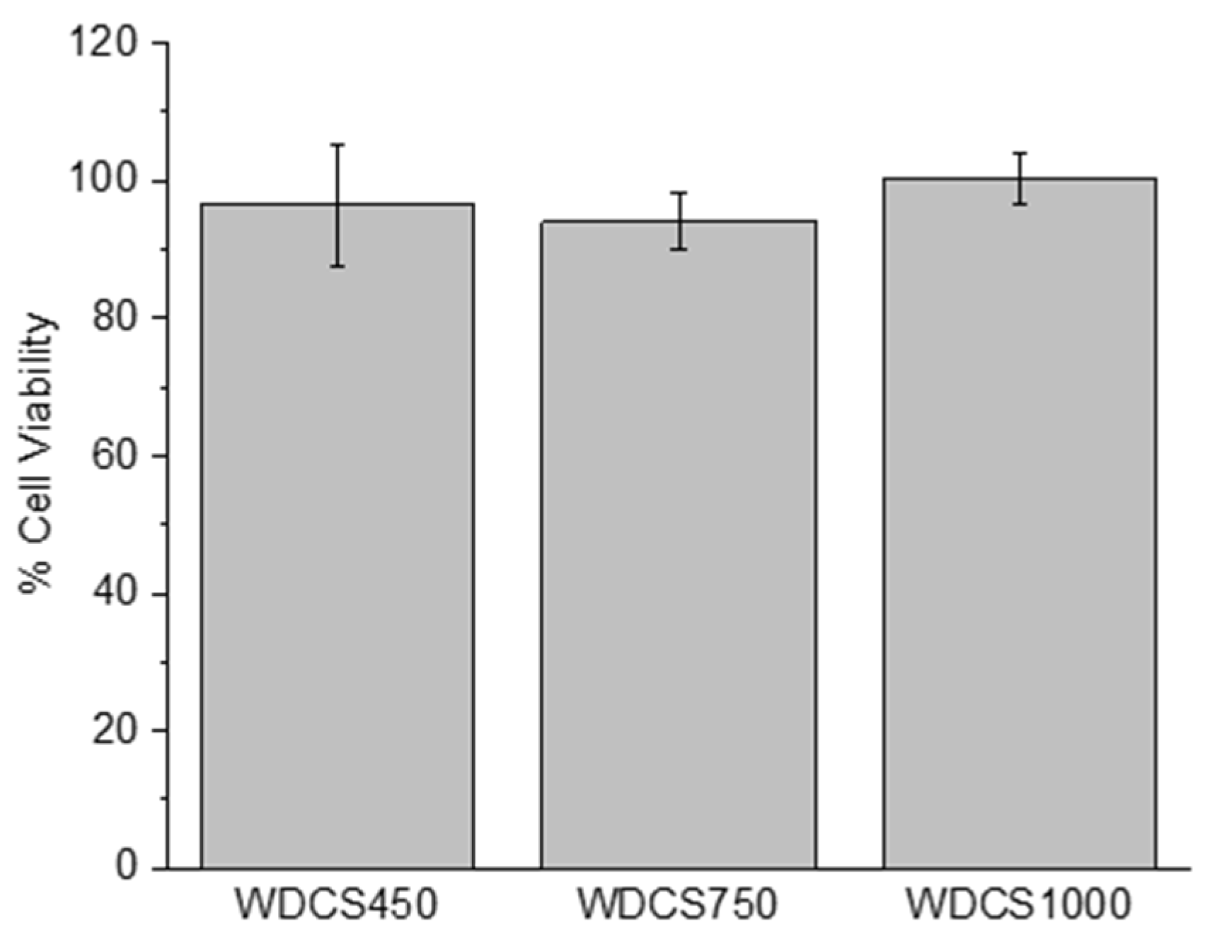 Biomedicines 09 01091 g005
