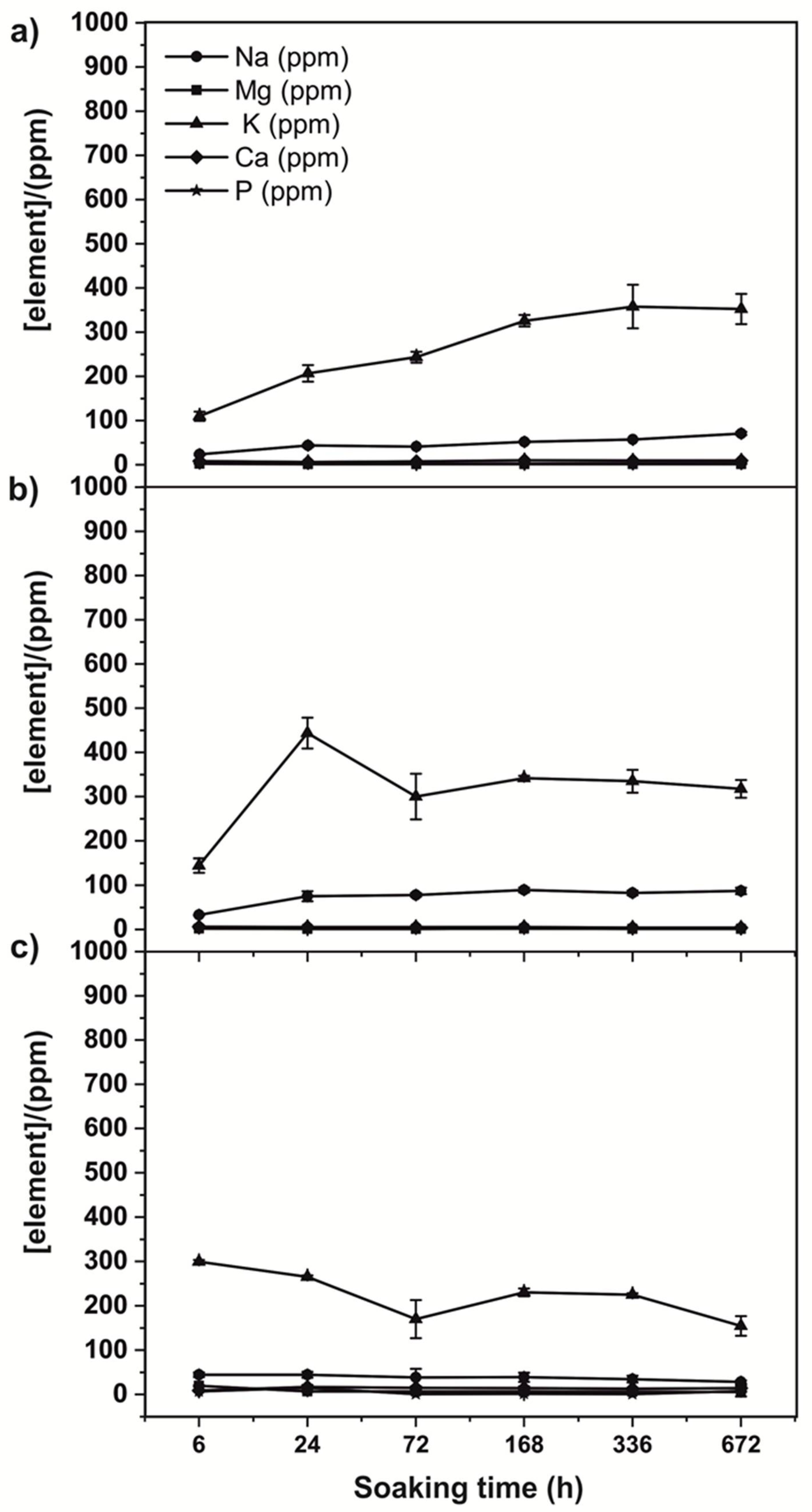 Biomedicines 09 01091 g006