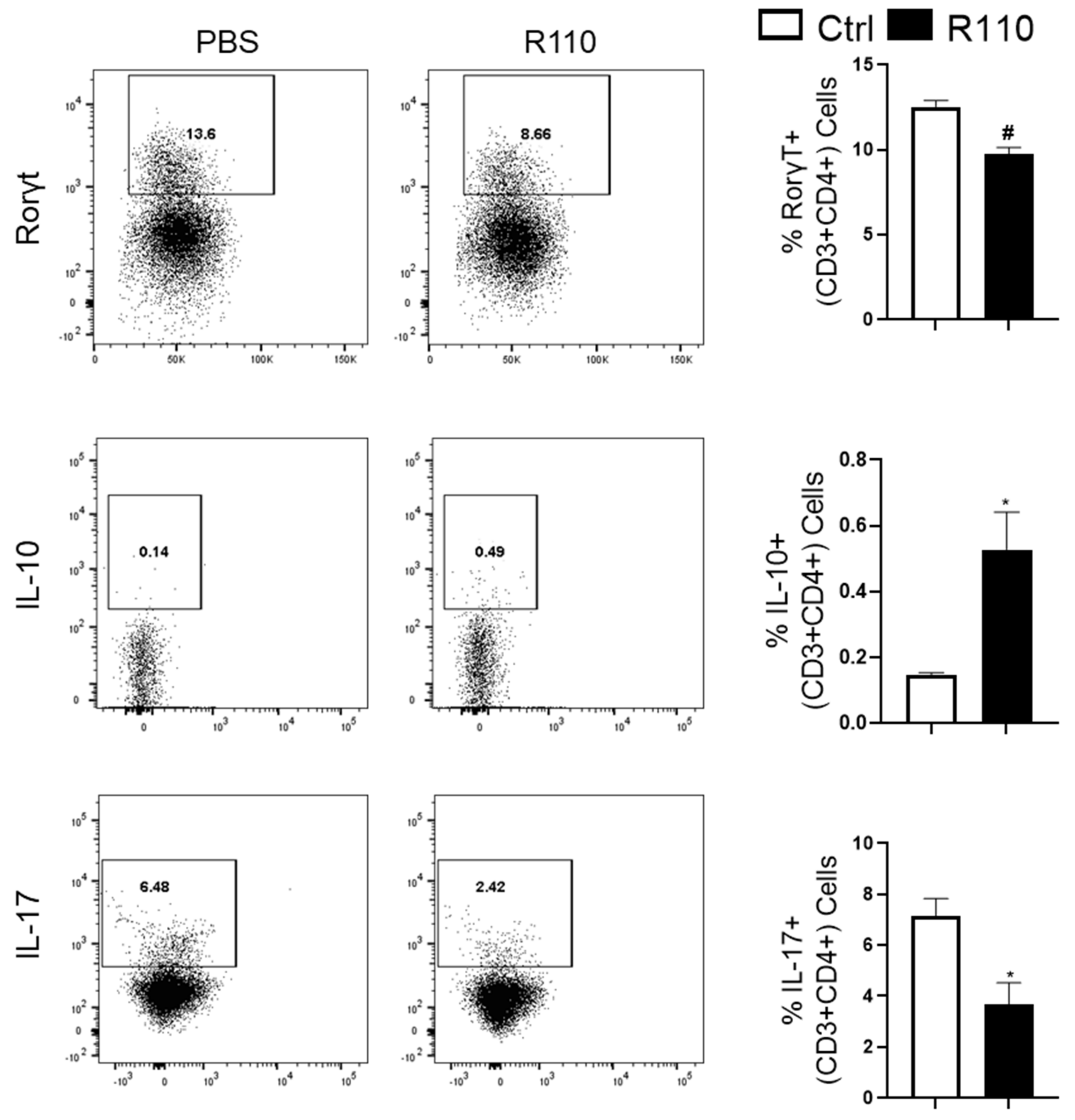 Biomedicines 09 01098 g004