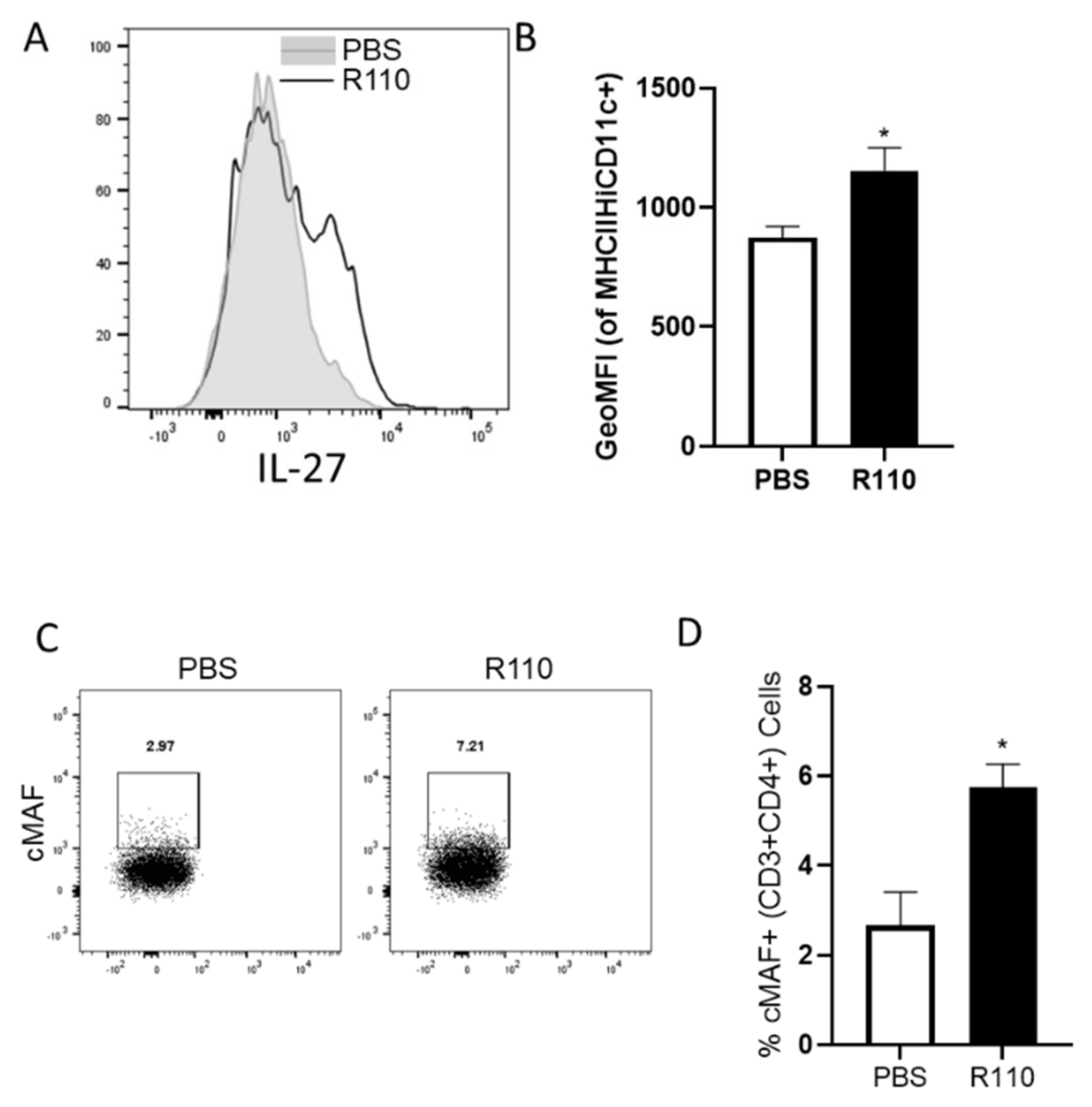Biomedicines 09 01098 g009