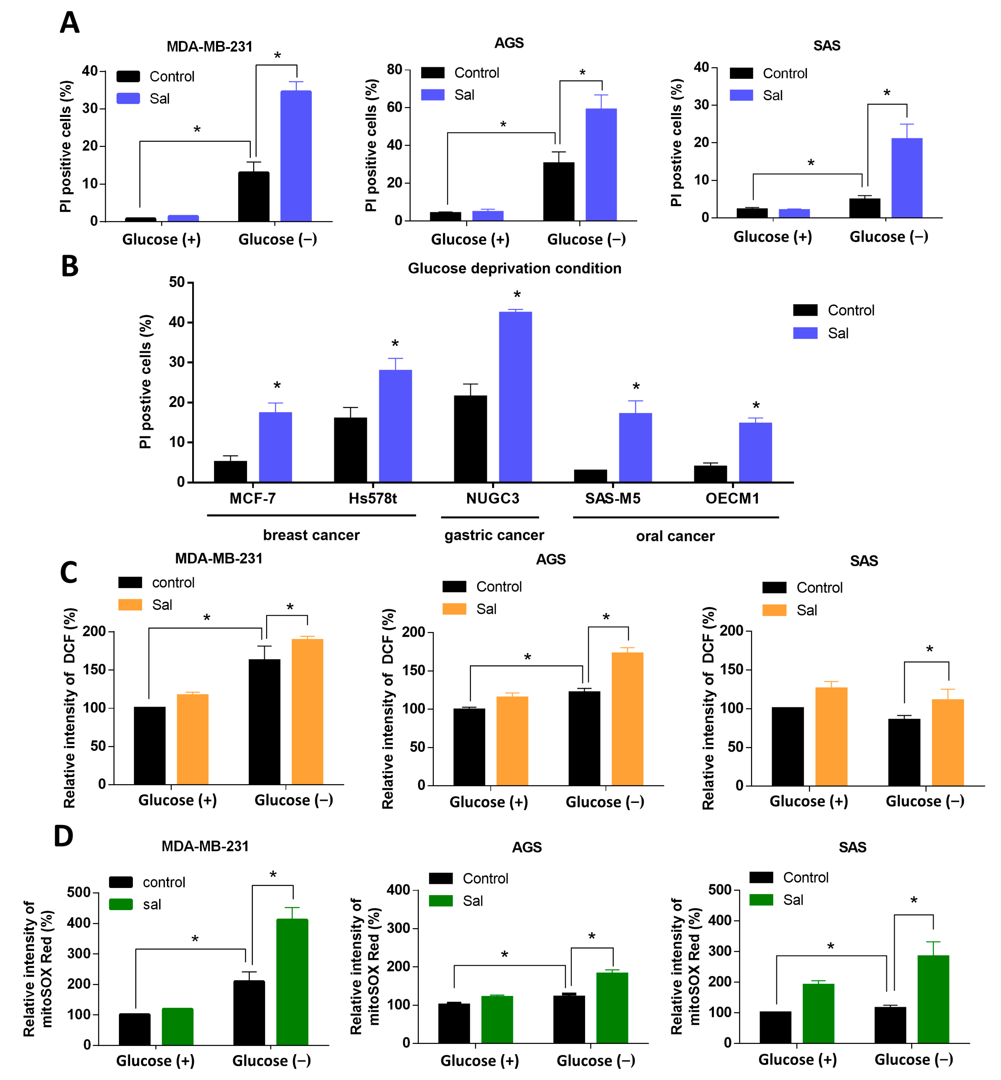 Biomedicines 09 01101 g002 Biomedicines 09 01101 g002