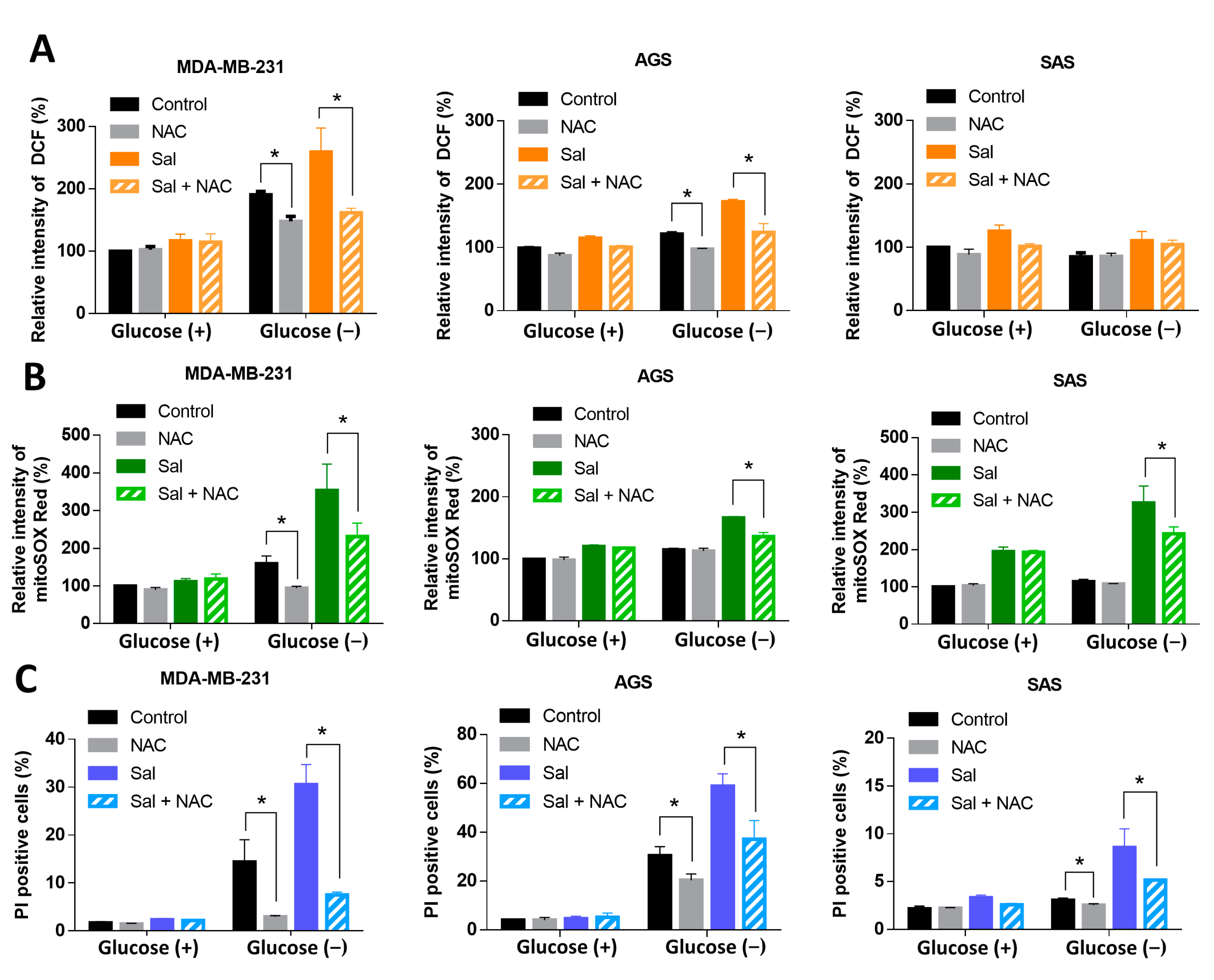 Biomedicines 09 01101 g003 Biomedicines 09 01101 g003
