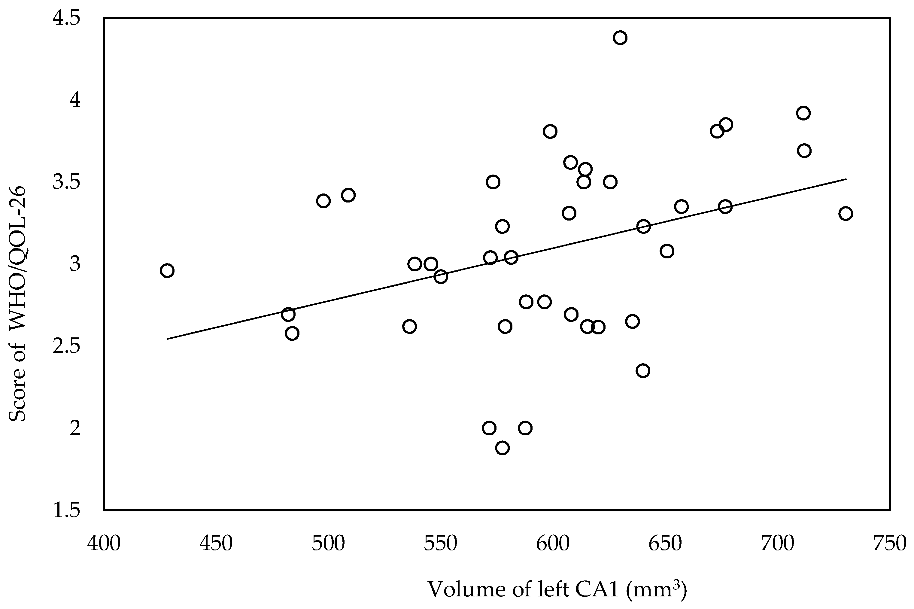 Biomedicines 09 01103 g002