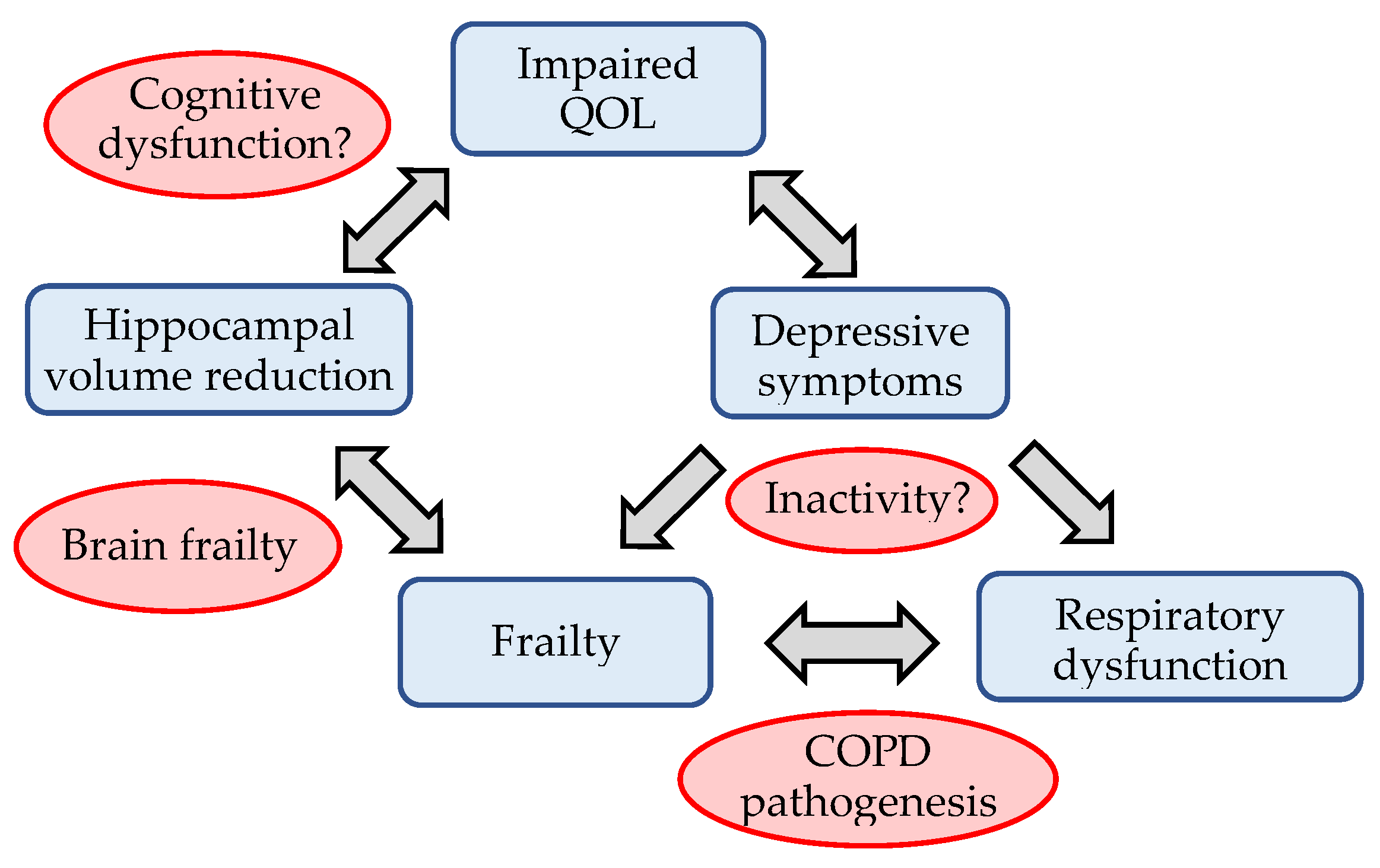 Biomedicines 09 01103 g003