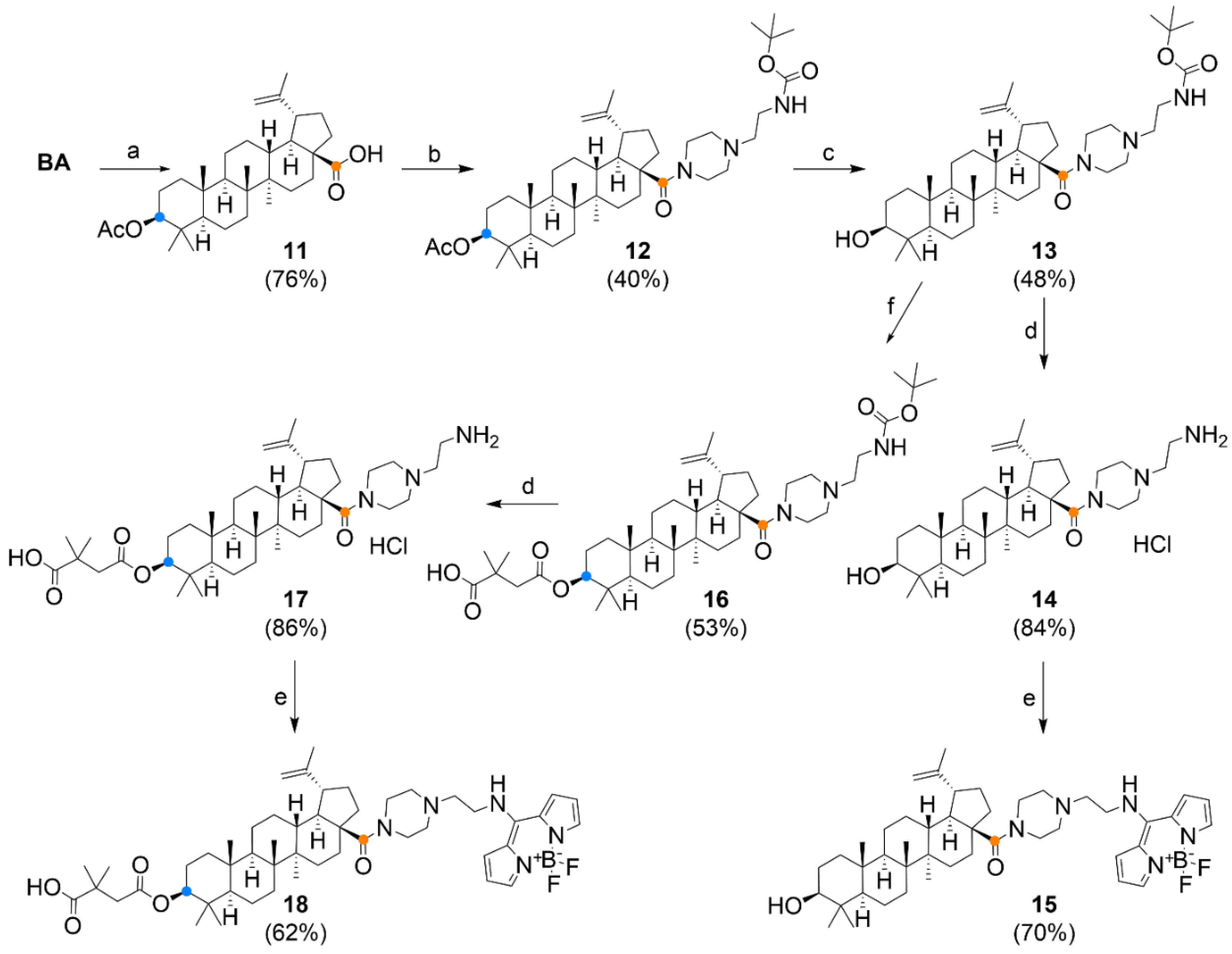 Biomedicines 09 01104 g004 Biomedicines 09 01104 g004
