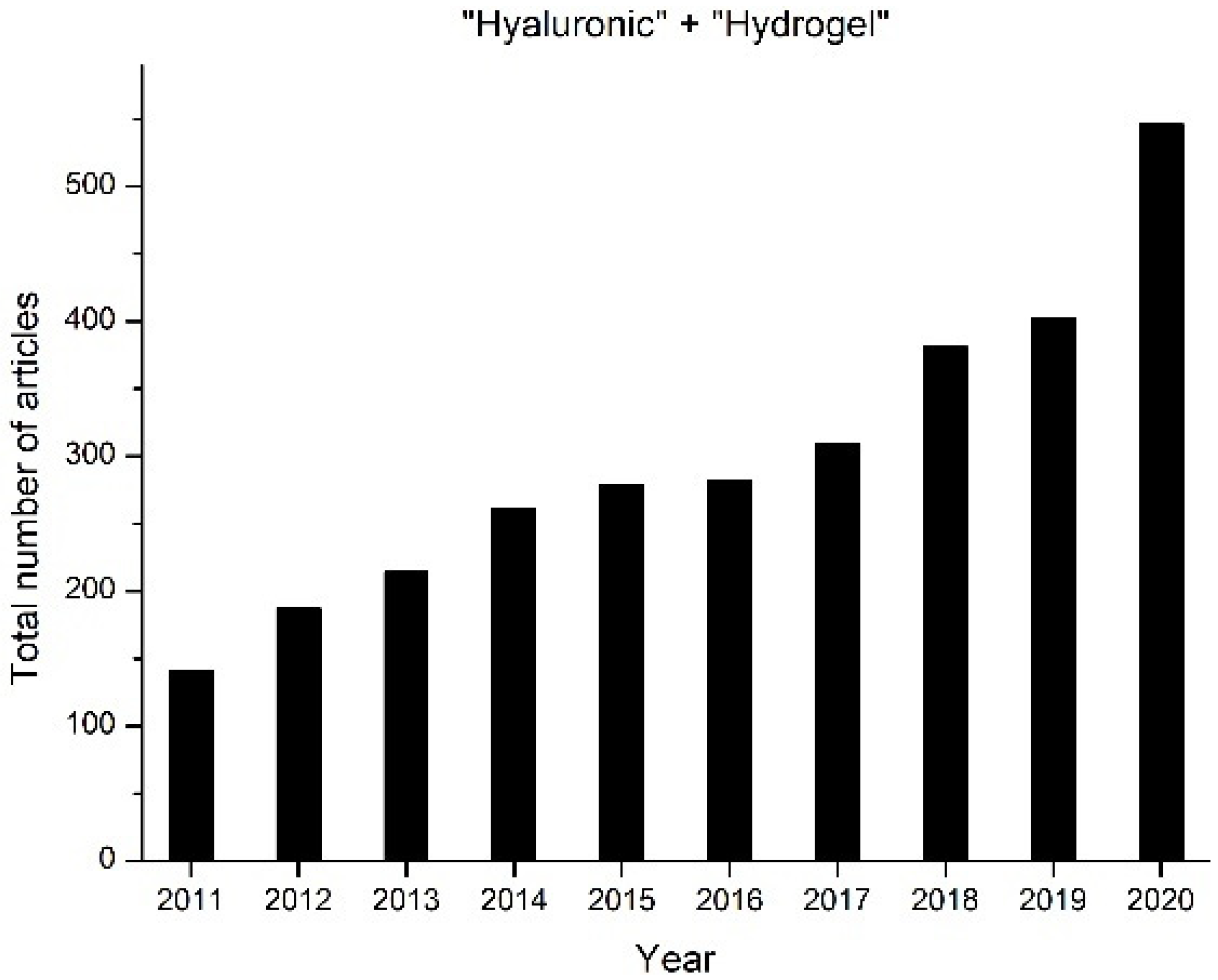 Biomedicines 09 01113 g001
