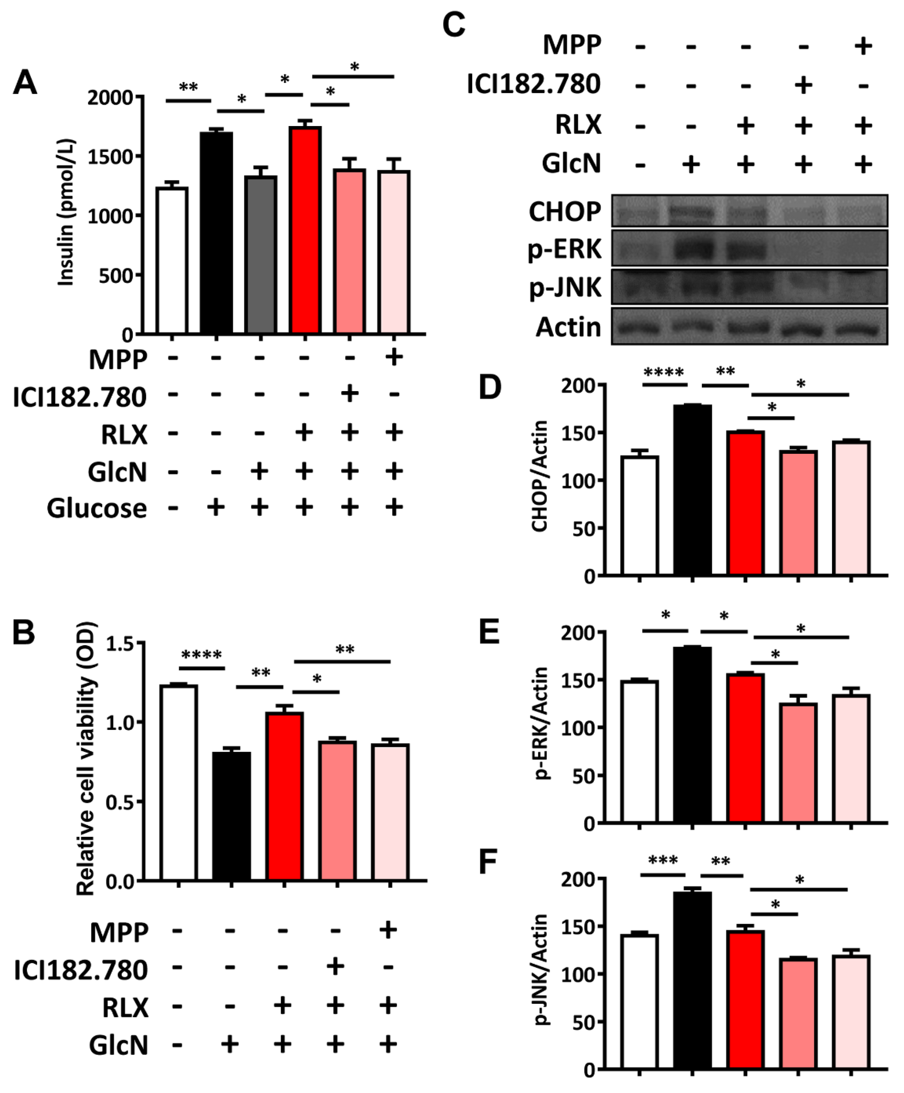 Biomedicines 09 01114 g005