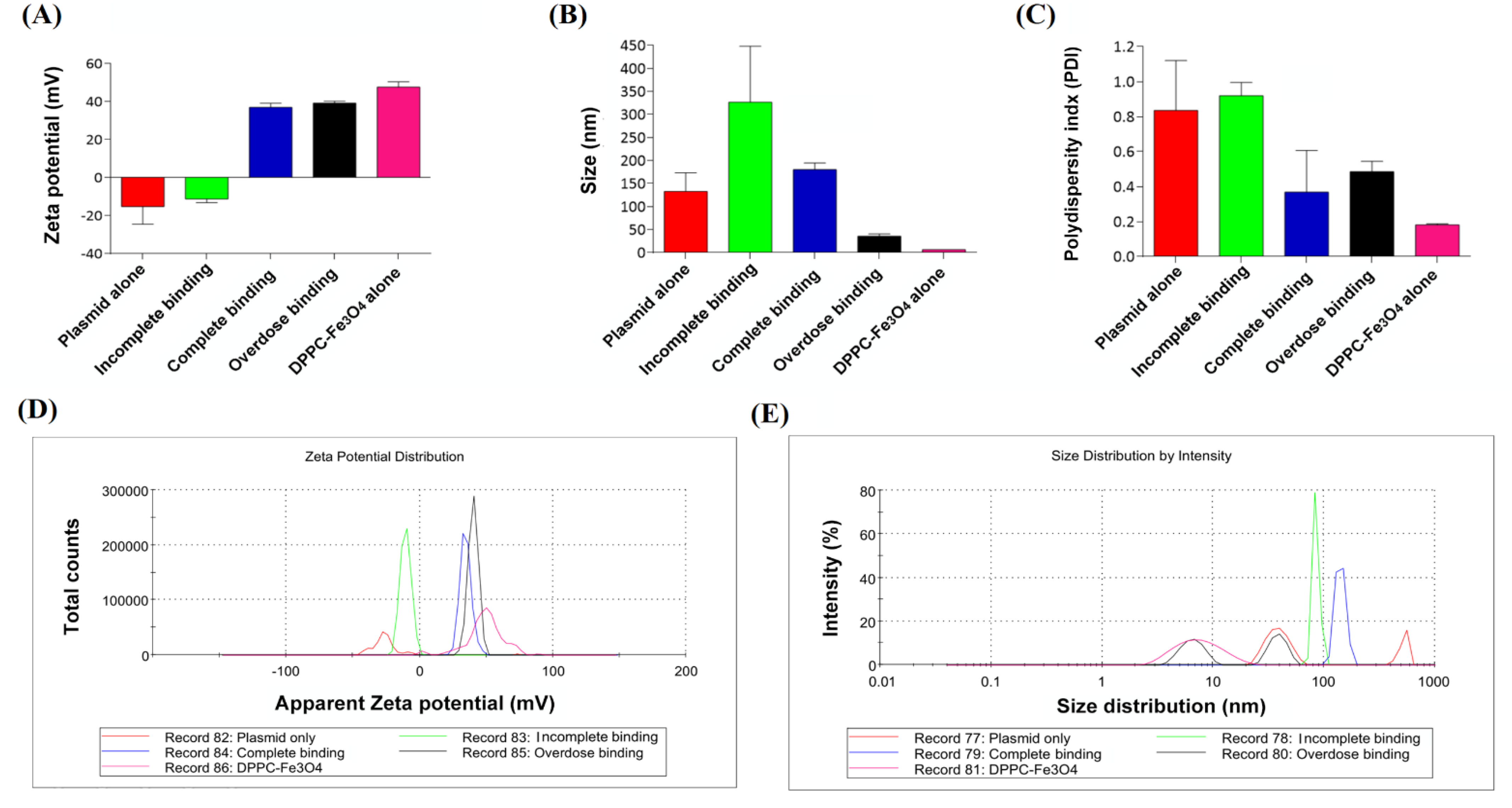 Biomedicines 09 01116 g003