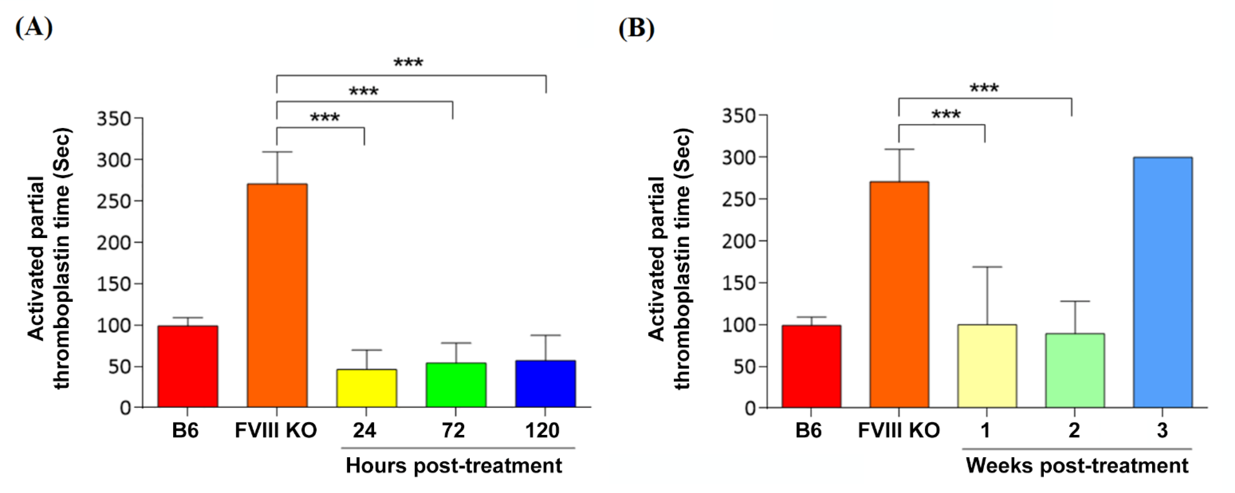 Biomedicines 09 01116 g005