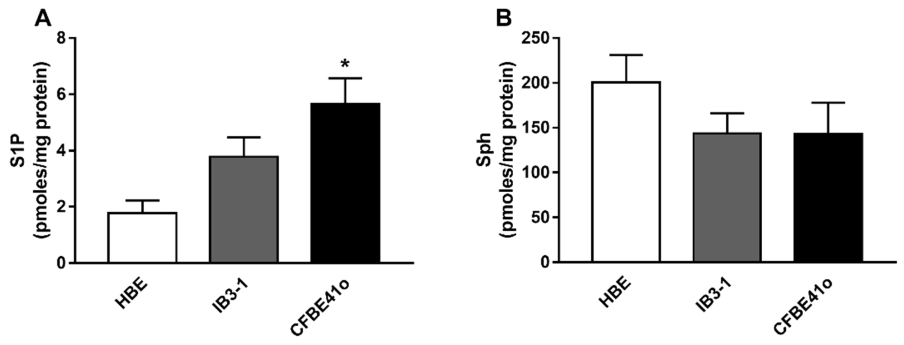 Biomedicines 09 01121 g001
