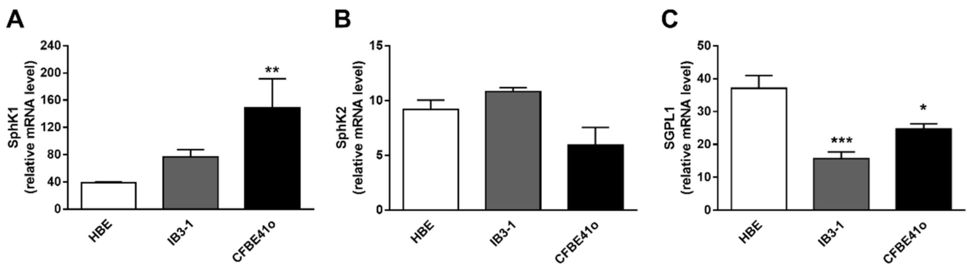 Biomedicines 09 01121 g002