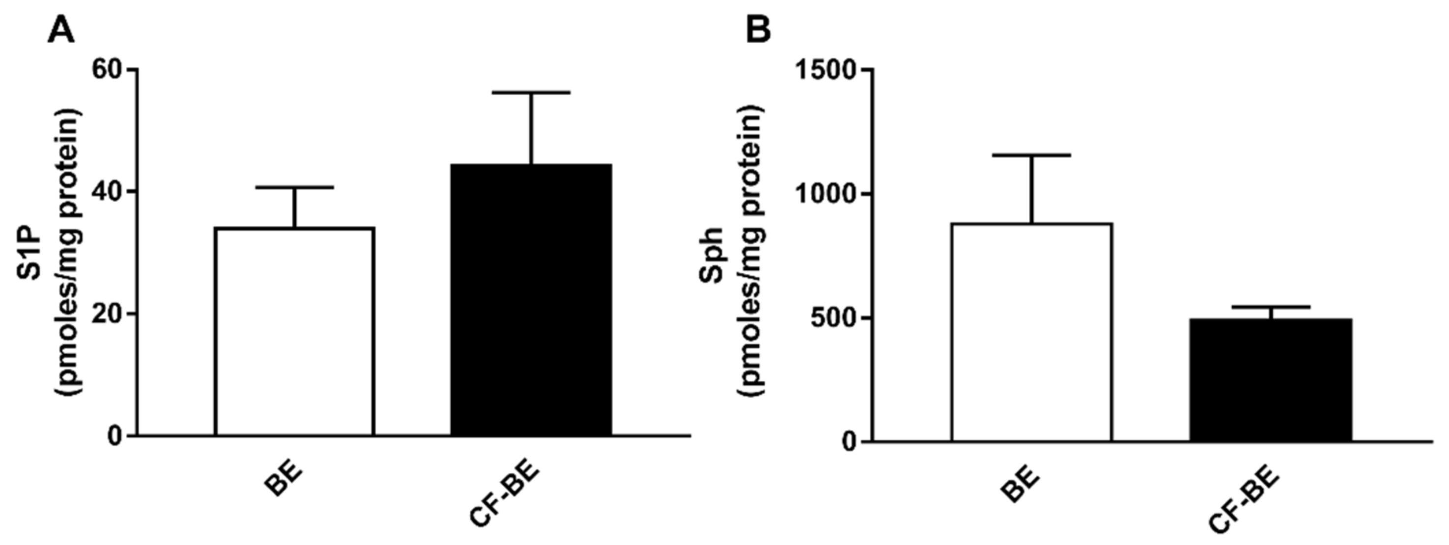 Biomedicines 09 01121 g004