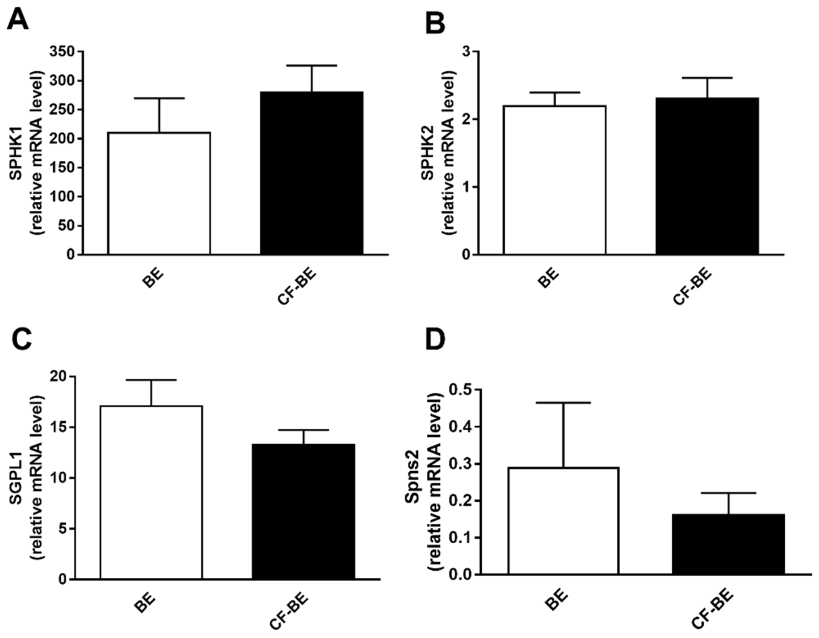 Biomedicines 09 01121 g005