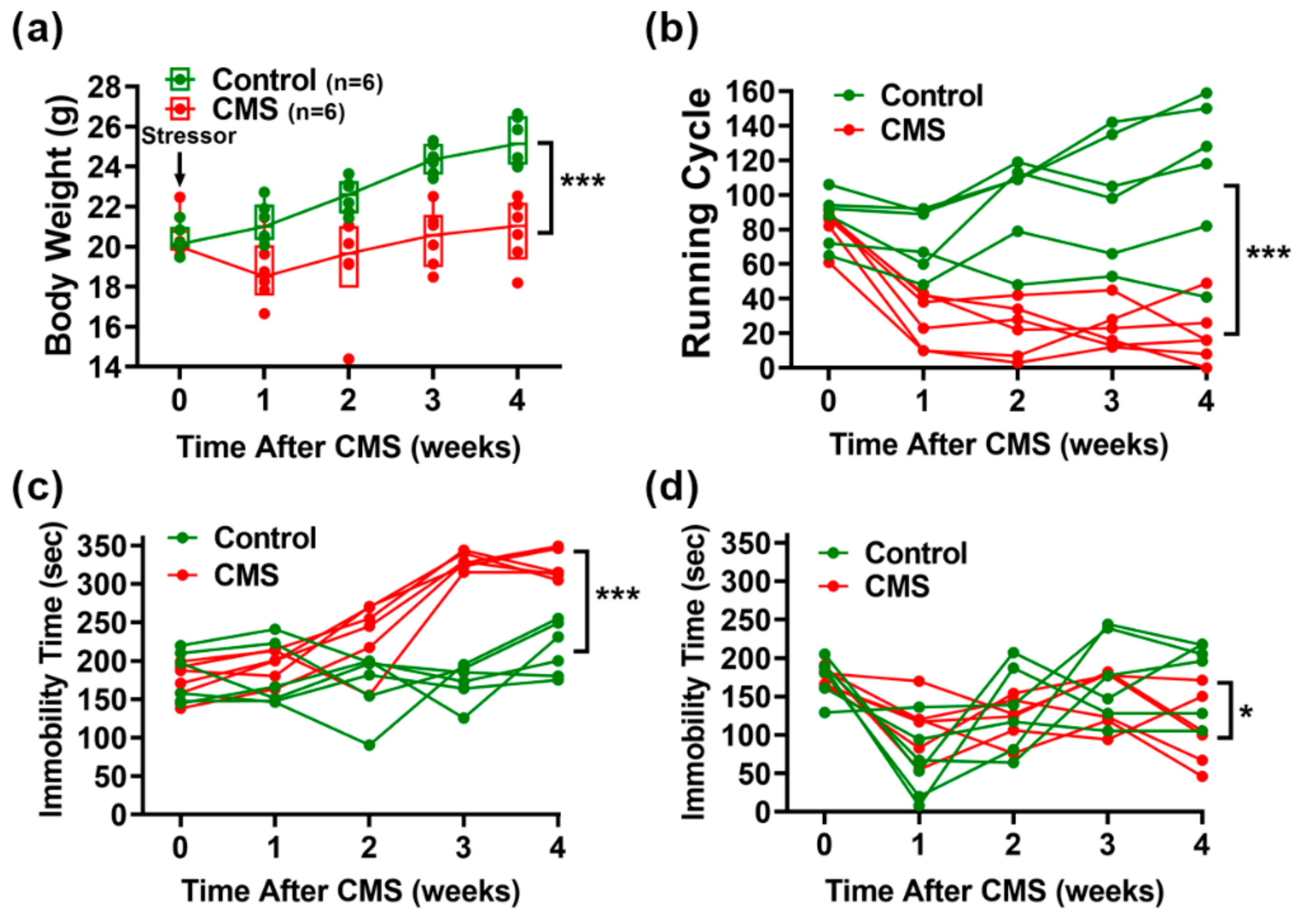 Biomedicines 09 01124 g002 Biomedicines 09 01124 g002