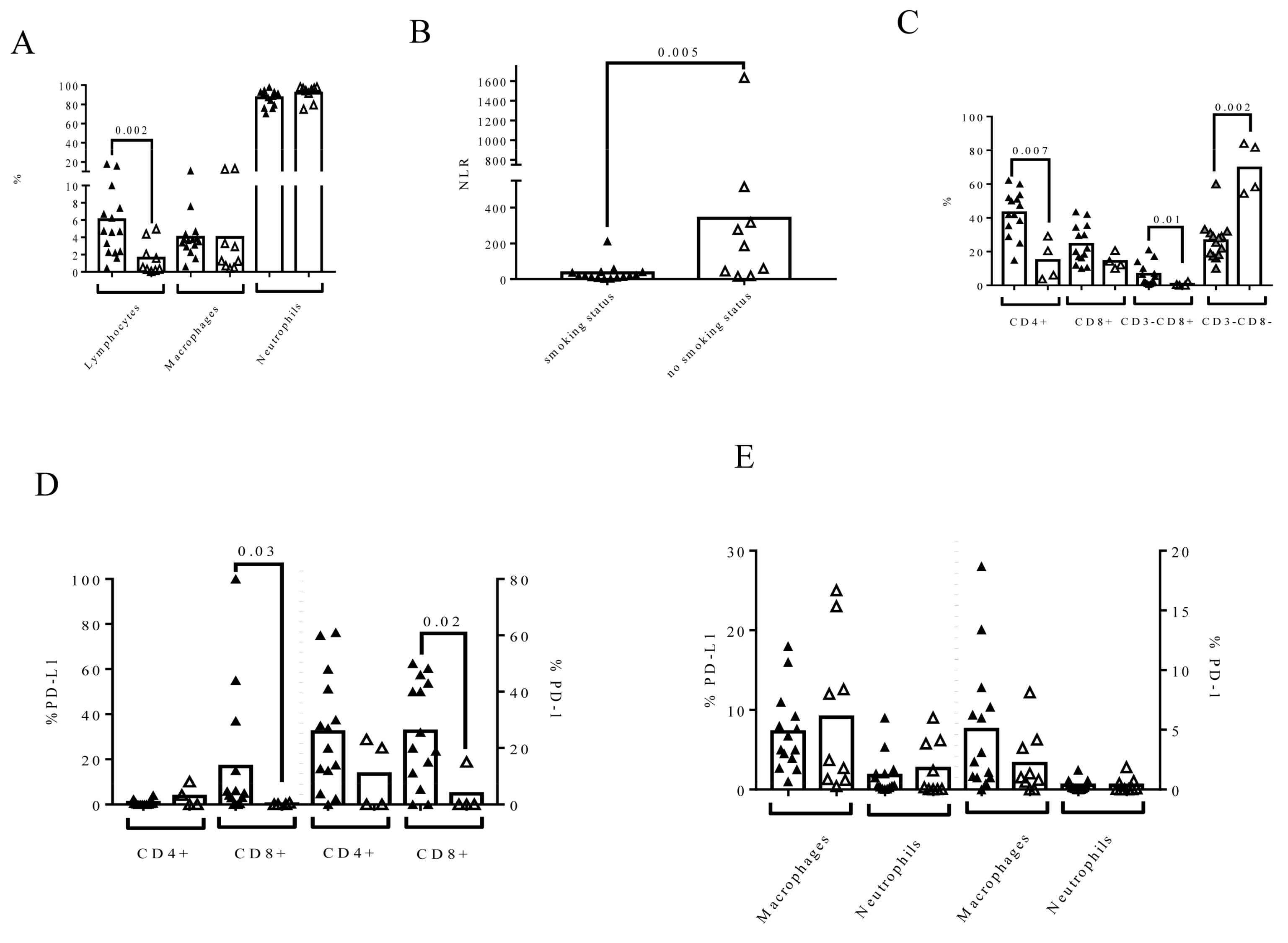 Biomedicines 09 01125 g003