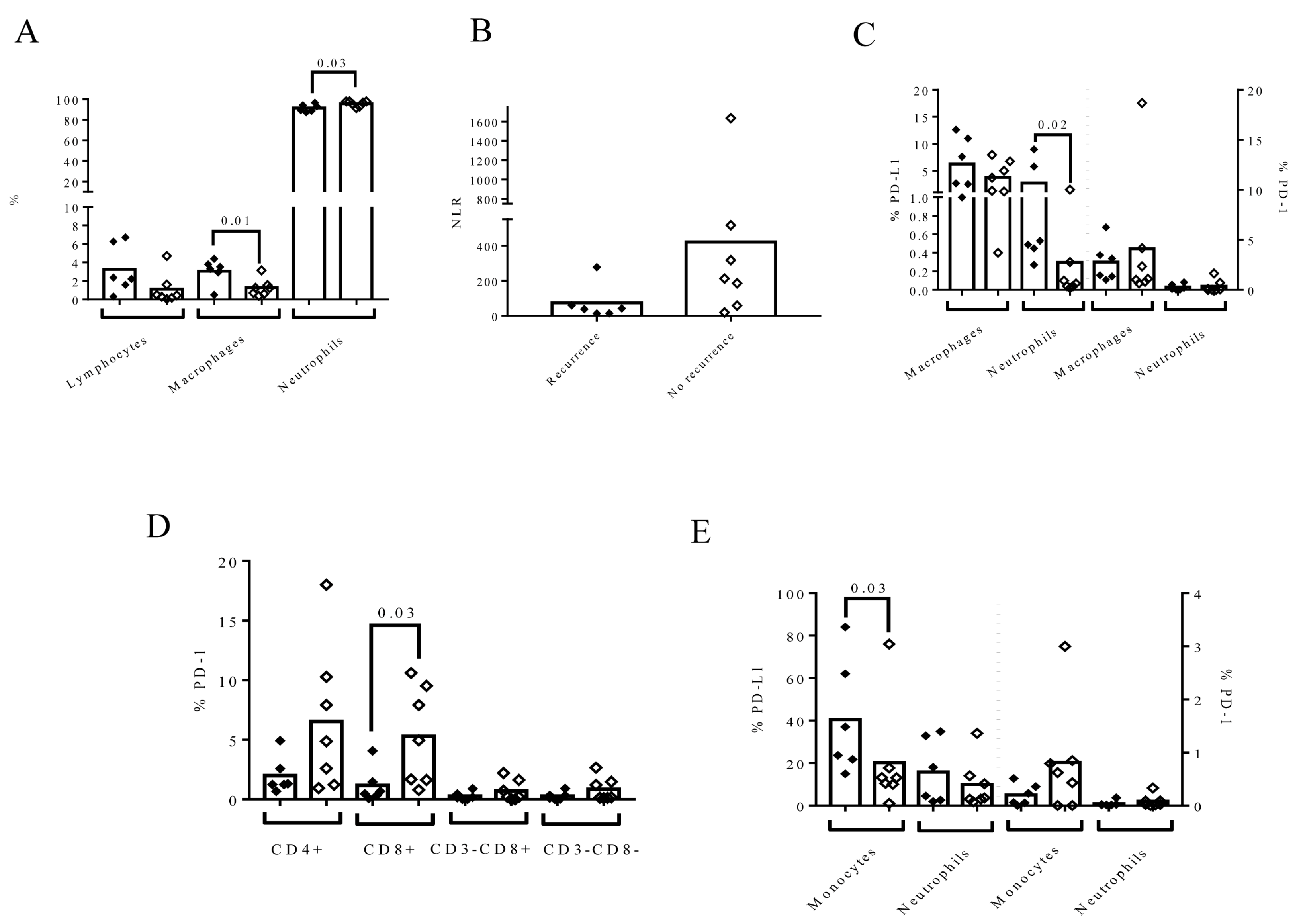 Biomedicines 09 01125 g006