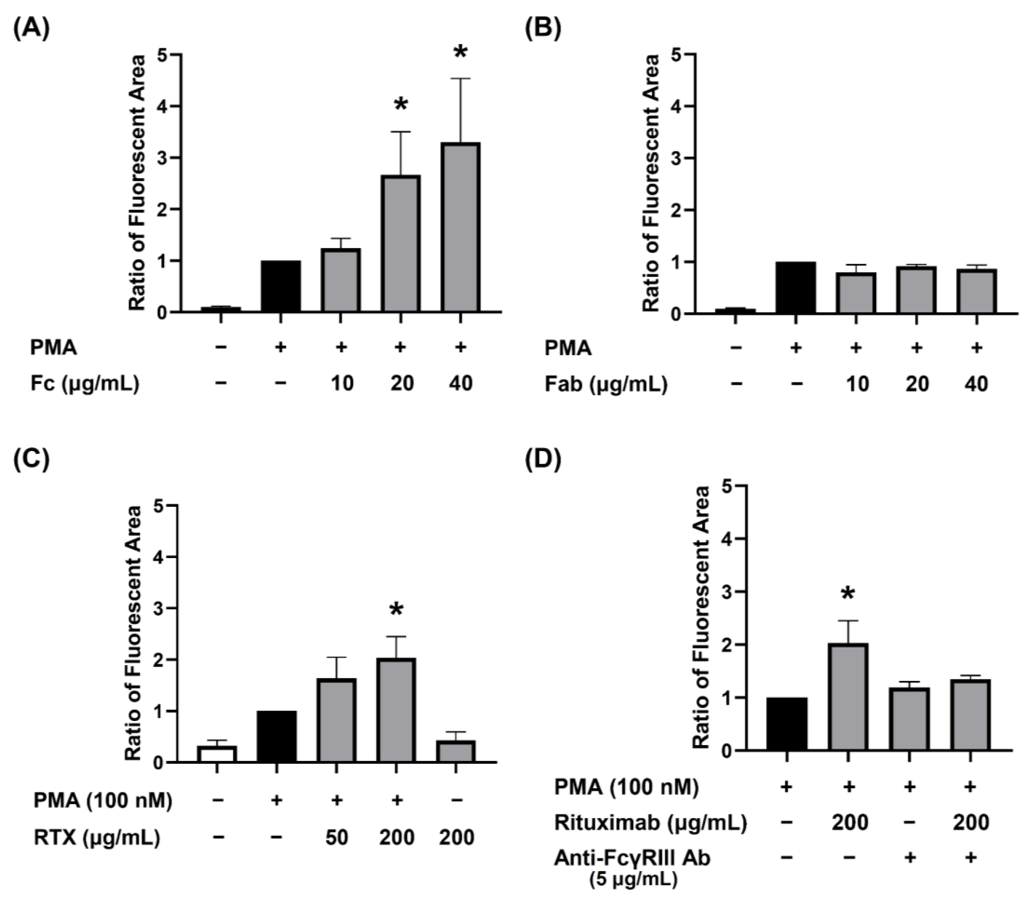Biomedicines 09 01127 g004