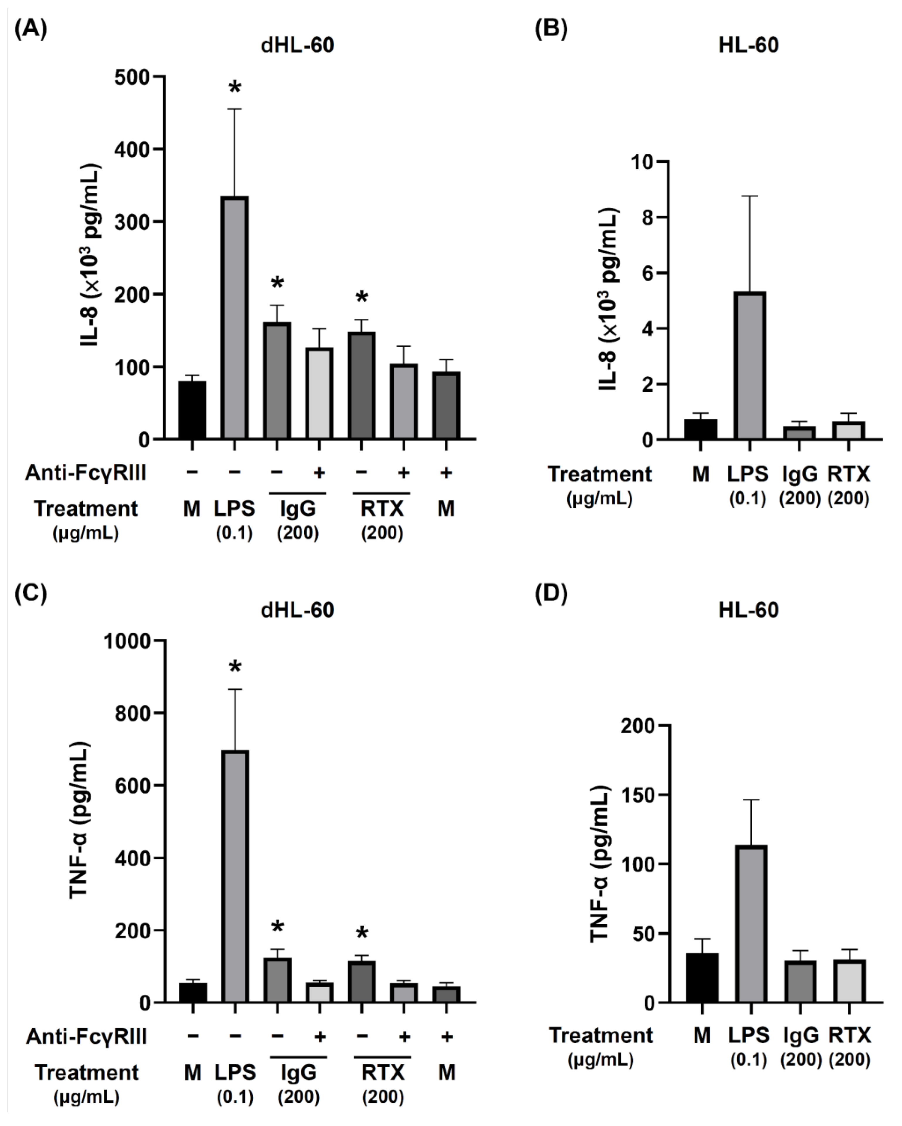 Biomedicines 09 01127 g007