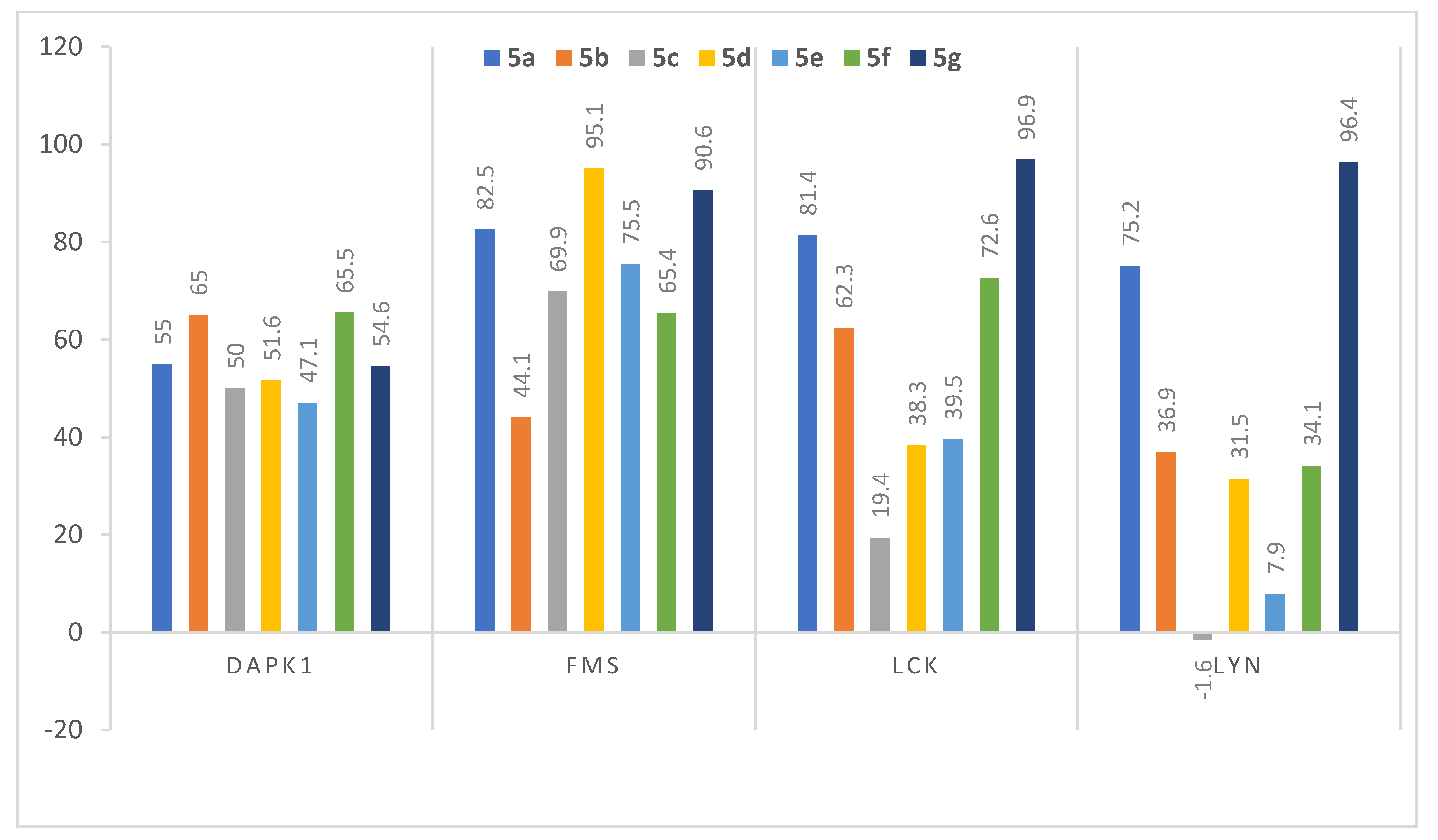 Biomedicines 09 01131 g002 550