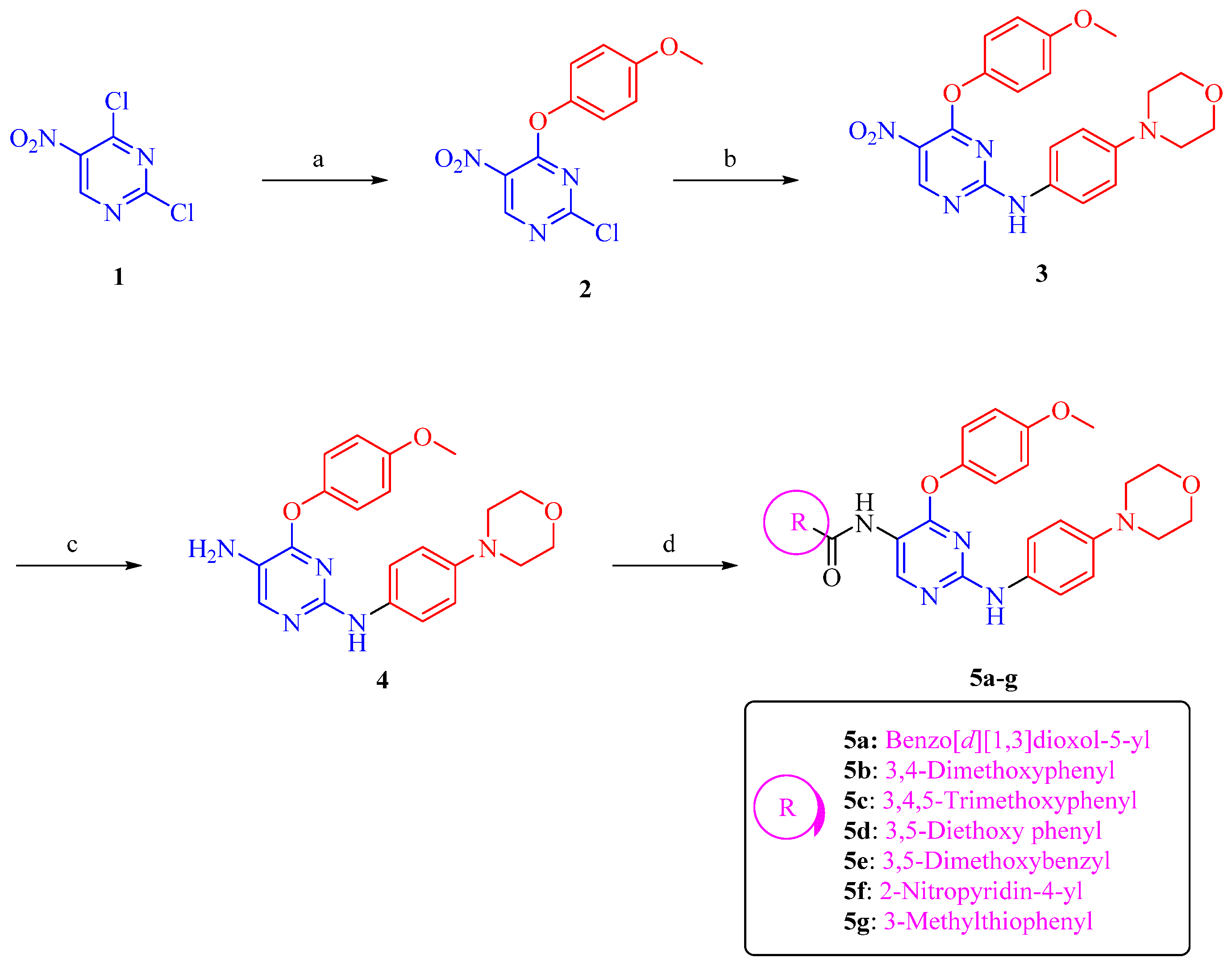 Biomedicines 09 01131 sch001 550