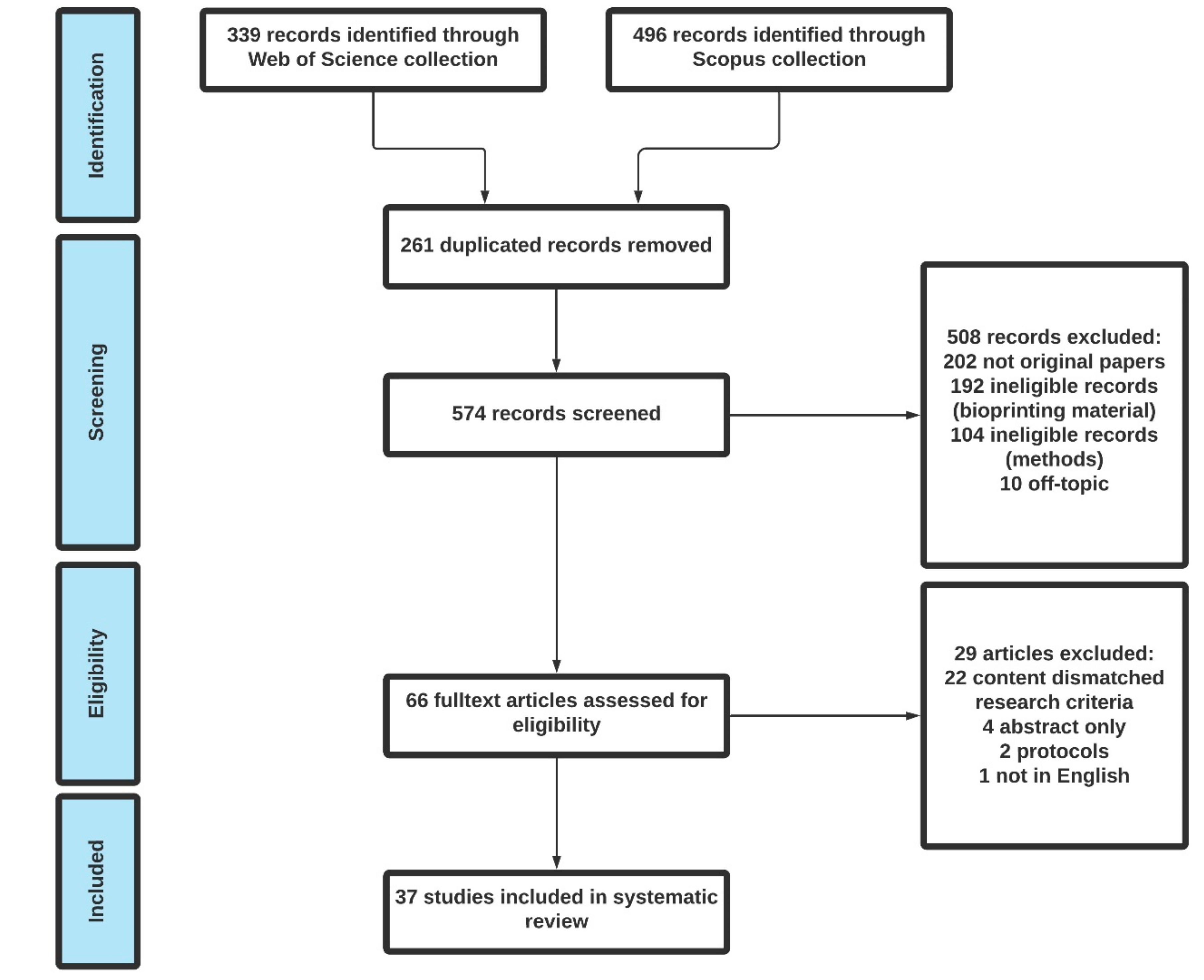 Biomedicines 09 01137 g002