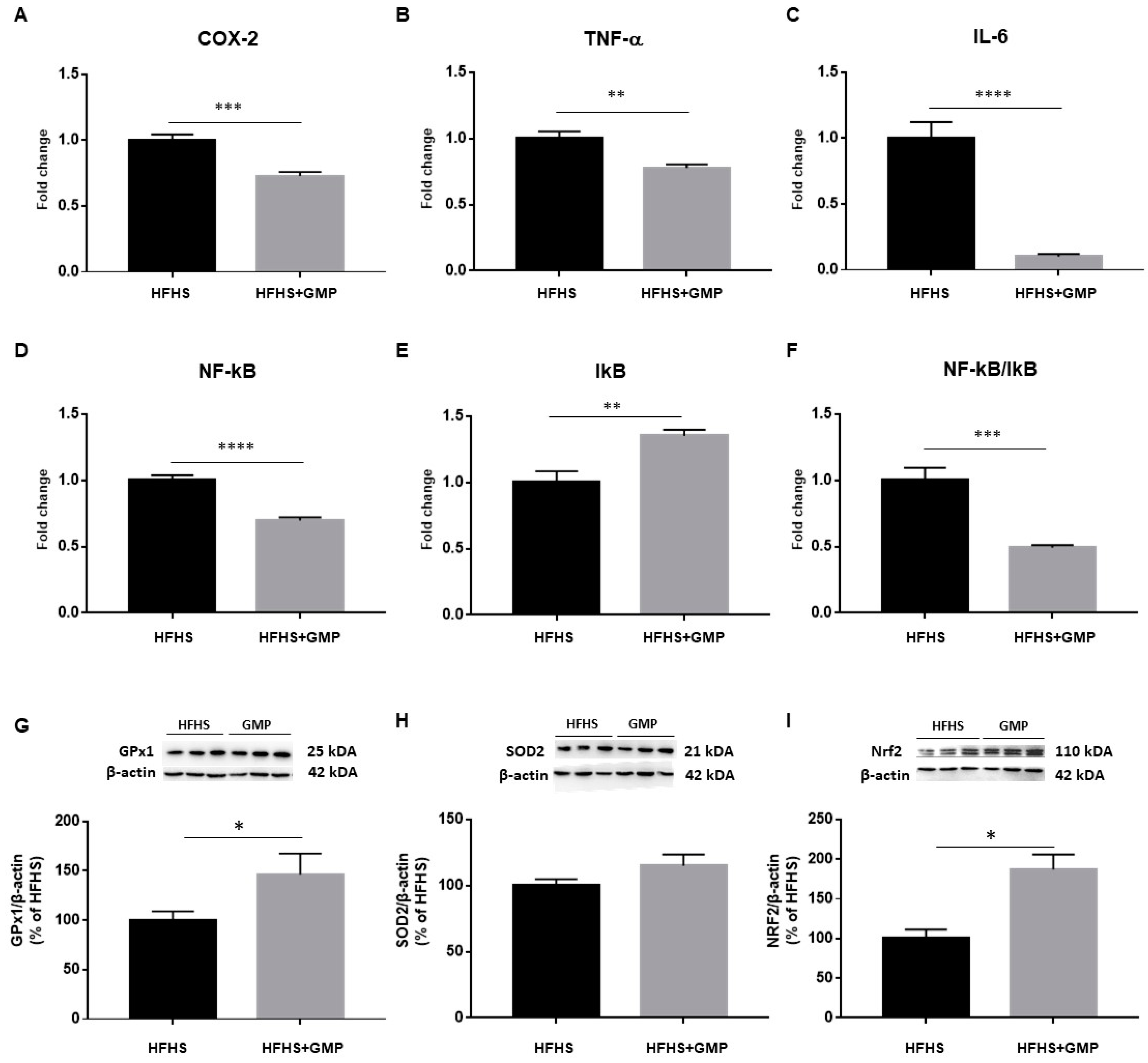 Biomedicines 09 01140 g003