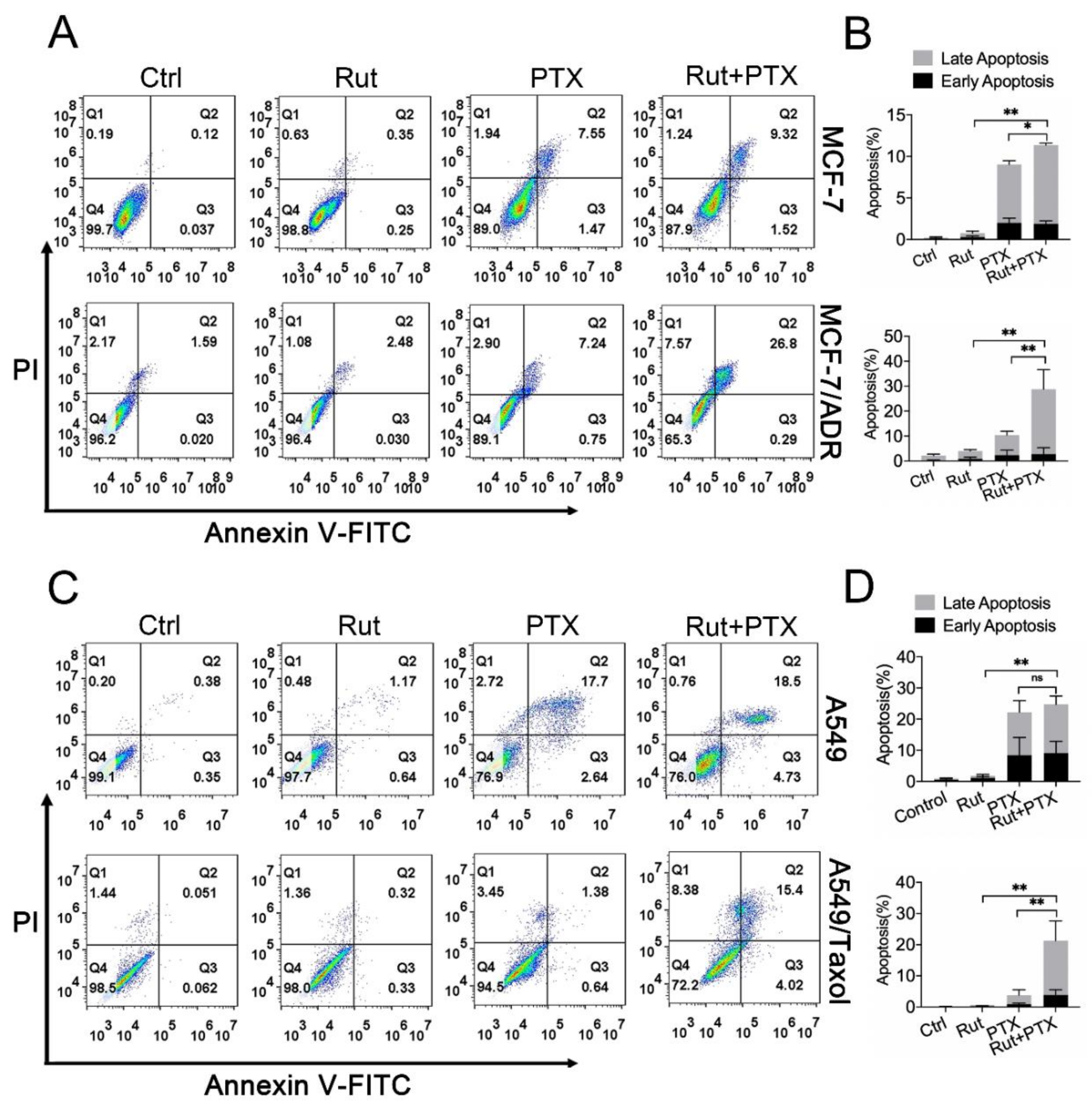 Biomedicines 09 01143 g004