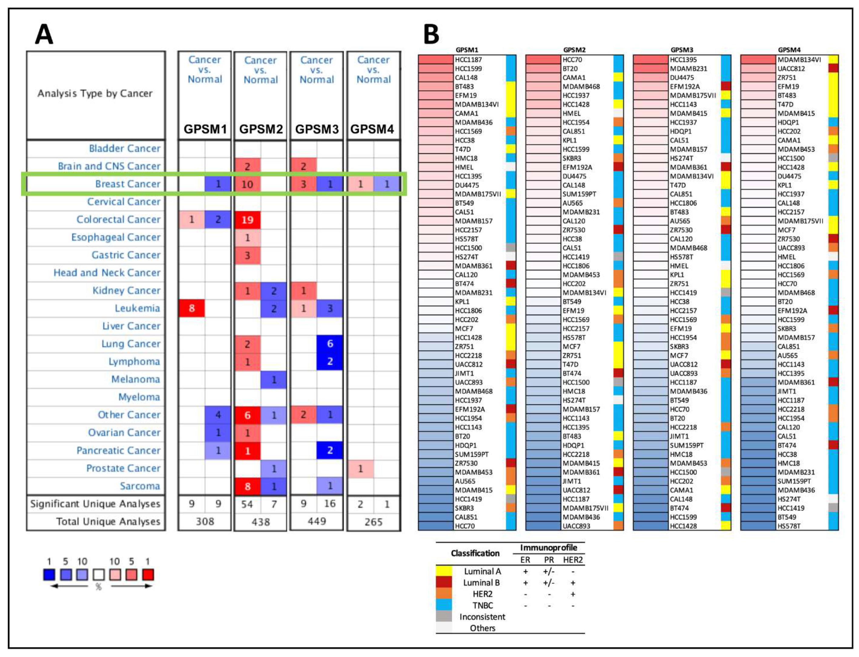 Biomedicines 09 01144 g002