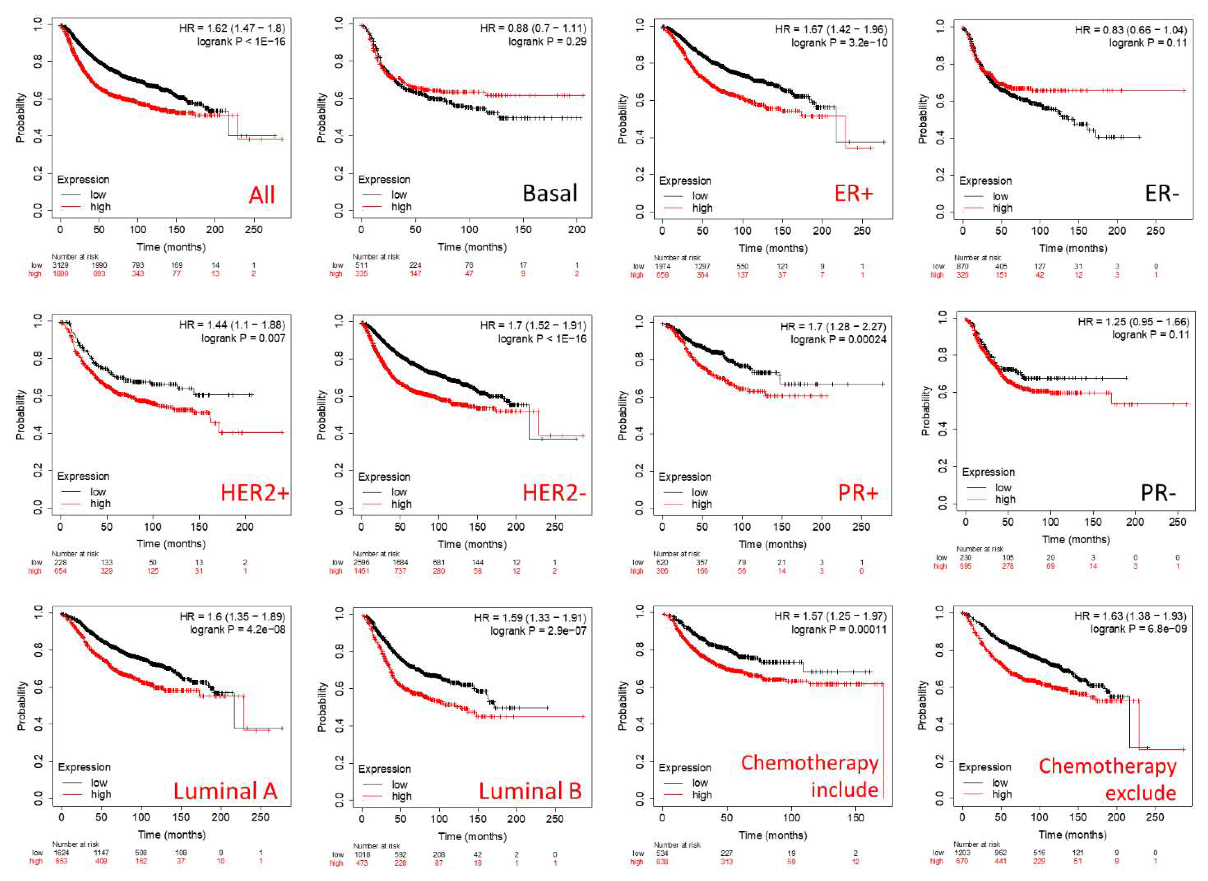 Biomedicines 09 01144 g005