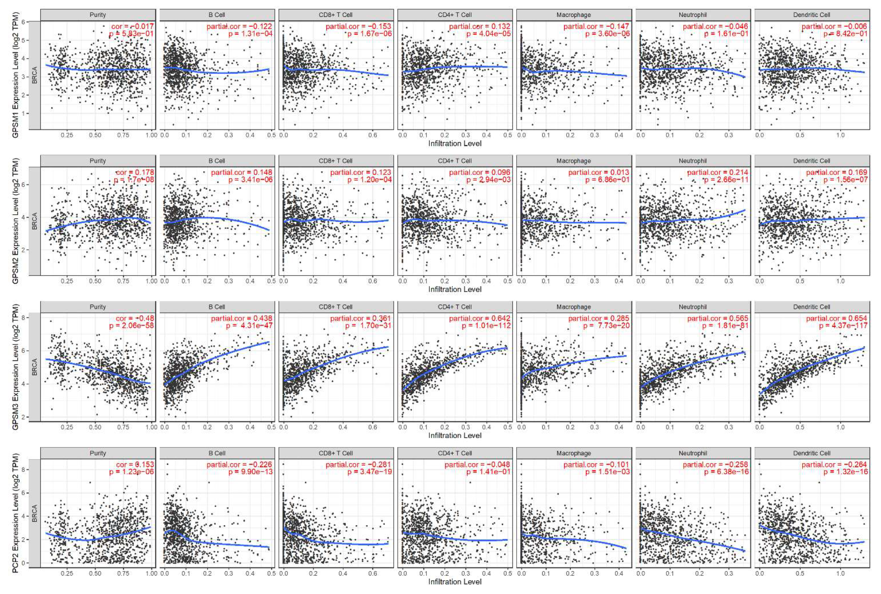 Biomedicines 09 01144 g009