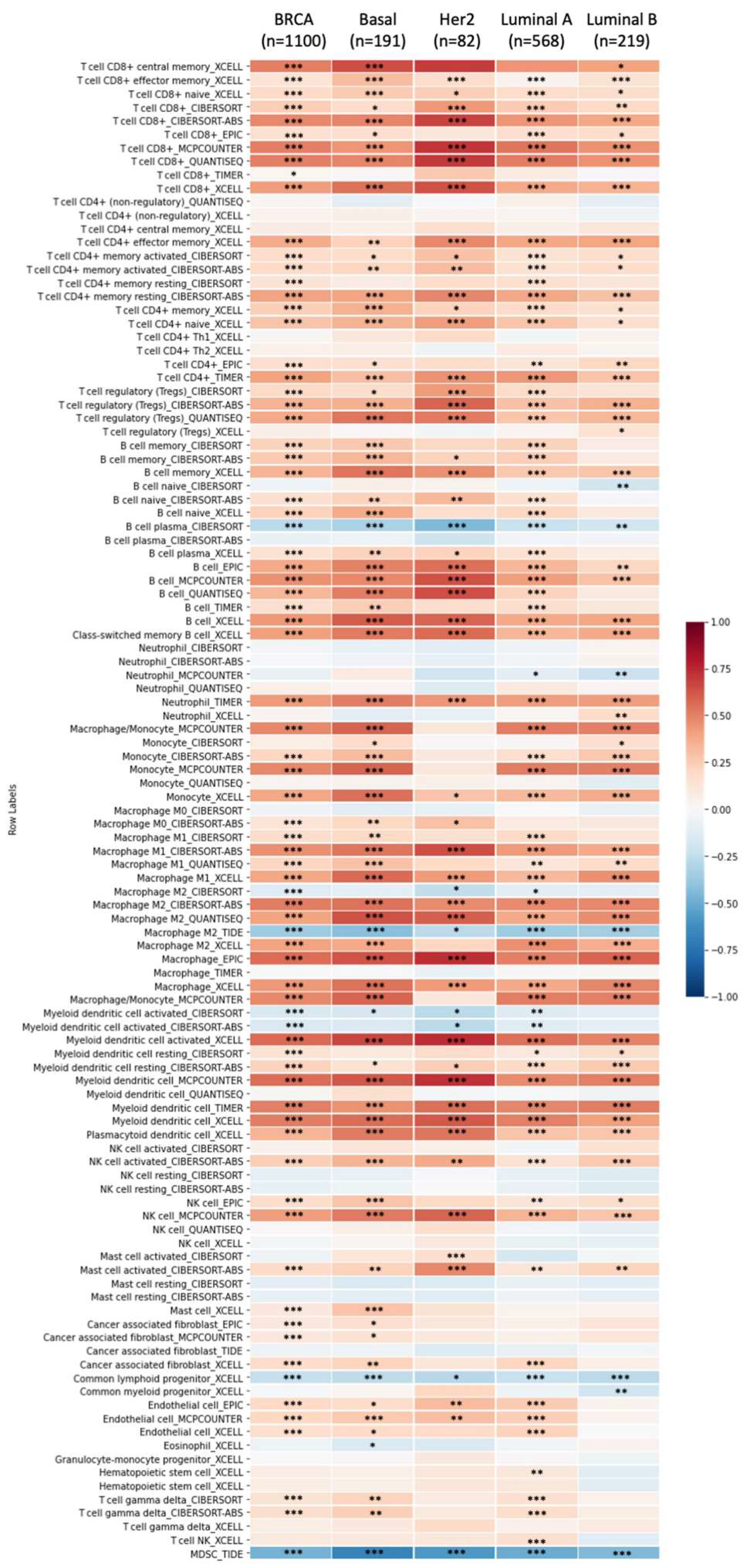 Biomedicines 09 01144 g010