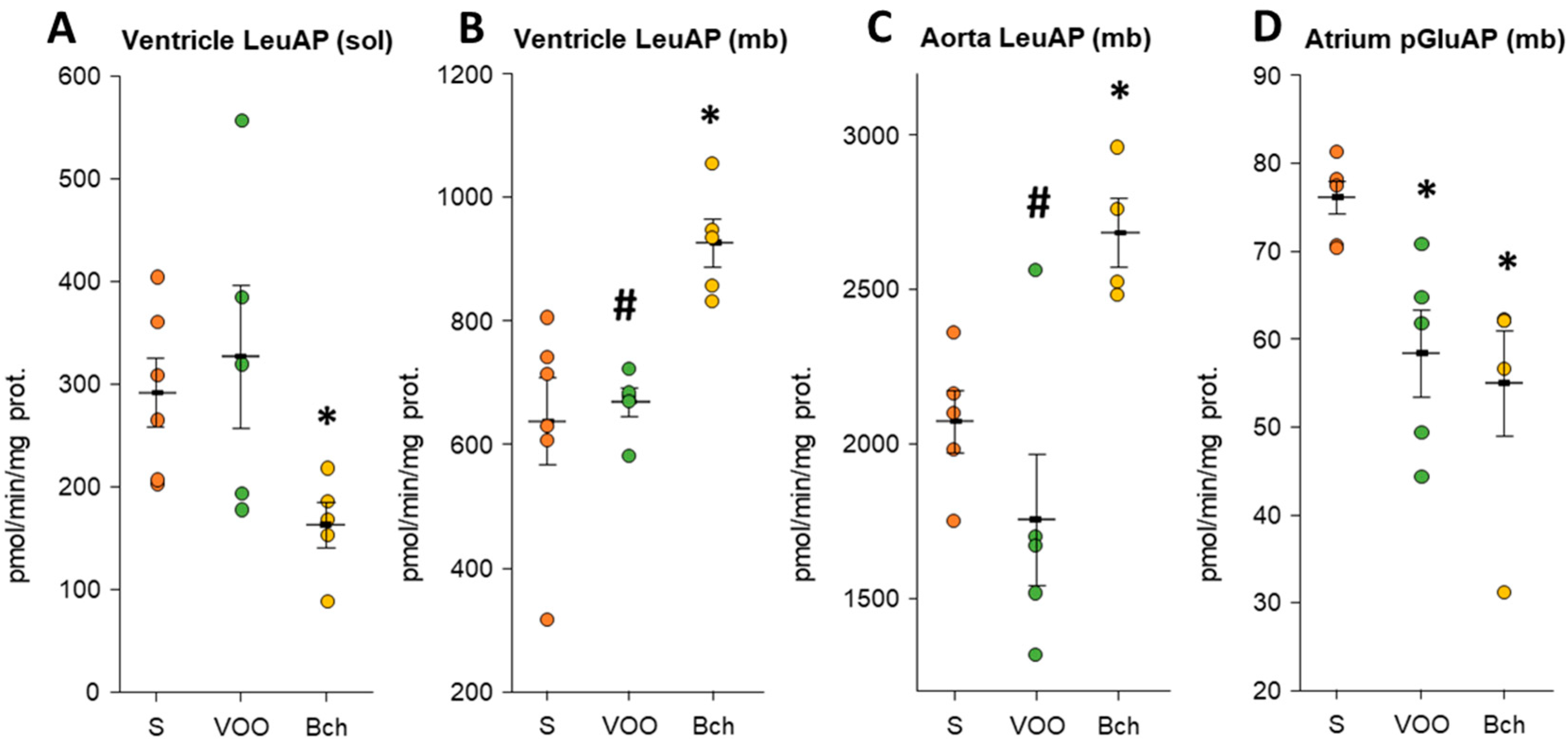 Biomedicines 09 01149 g004