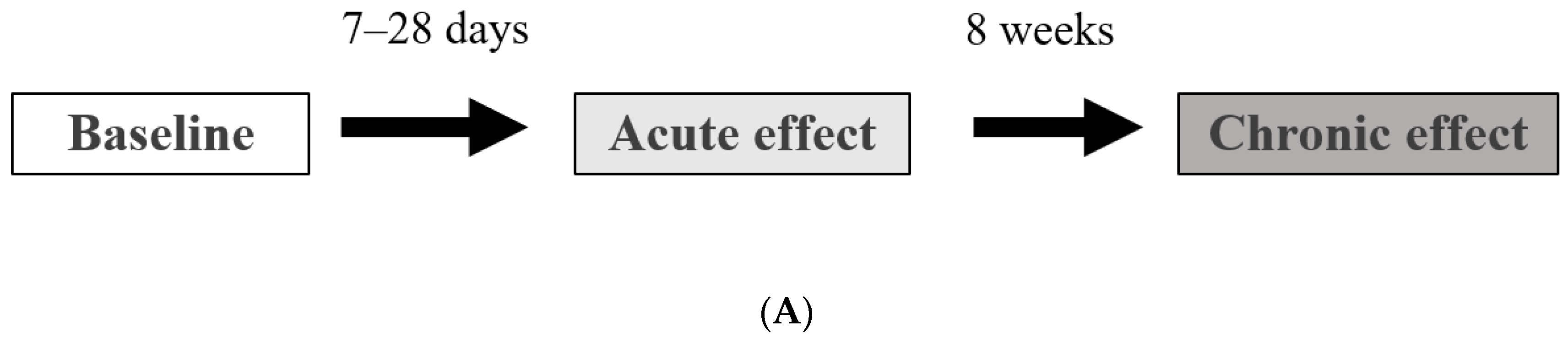 Biomedicines 09 01154 g001a