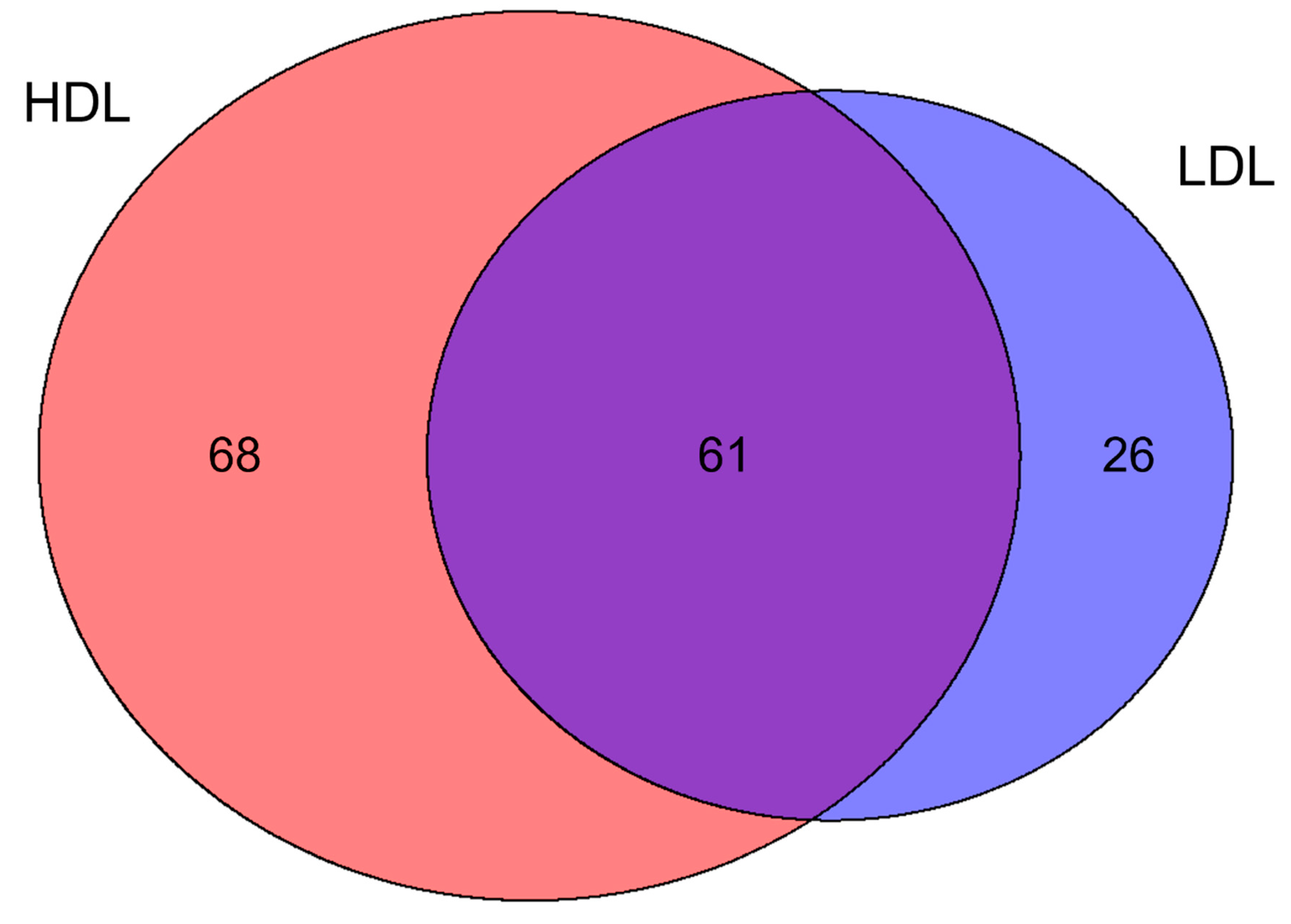 Biomedicines 09 01156 g002