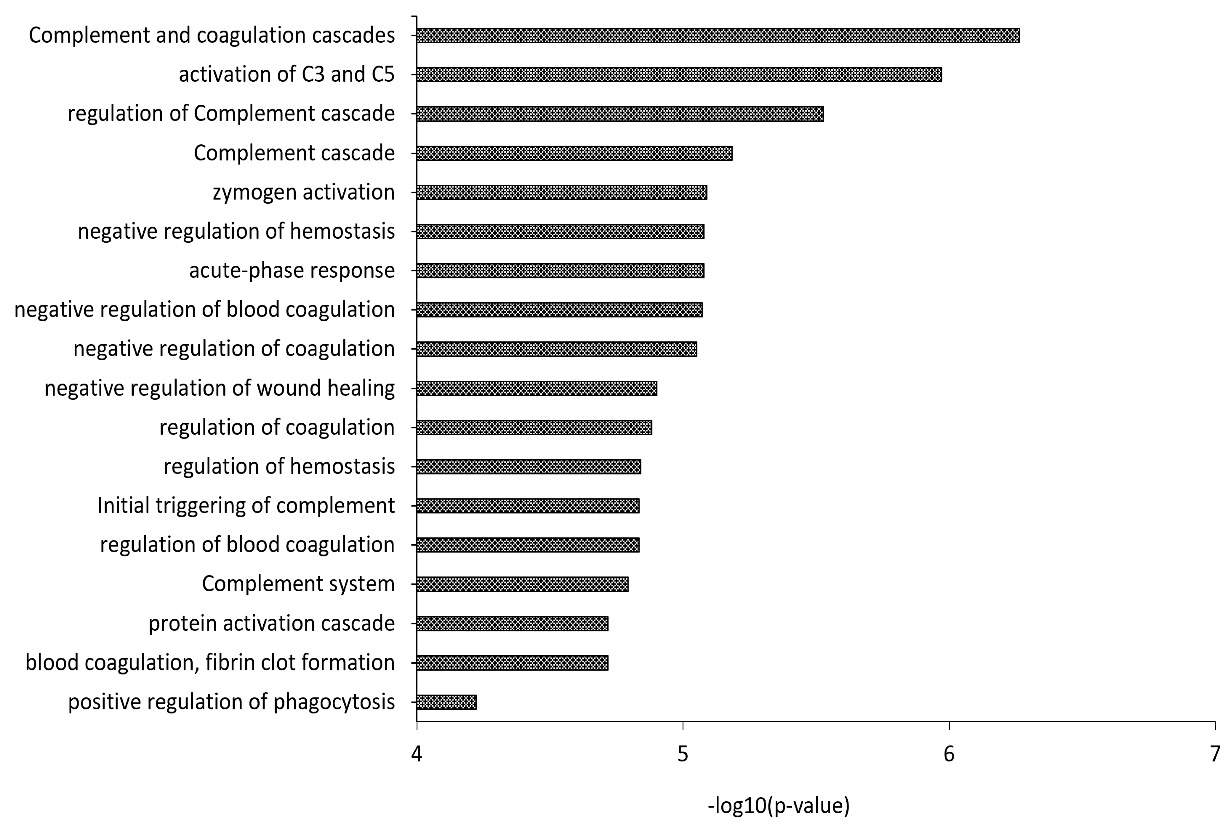 Biomedicines 09 01156 g003