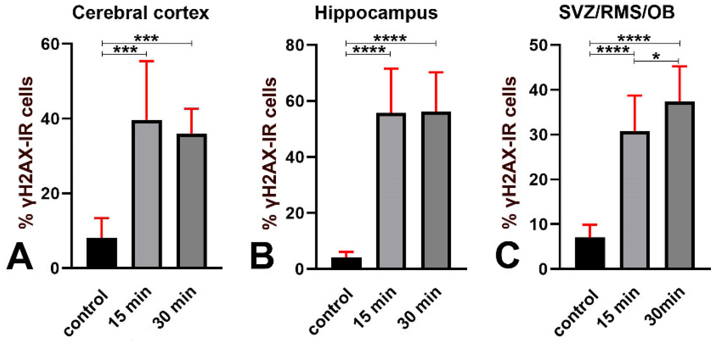 Biomedicines 09 01166 g004