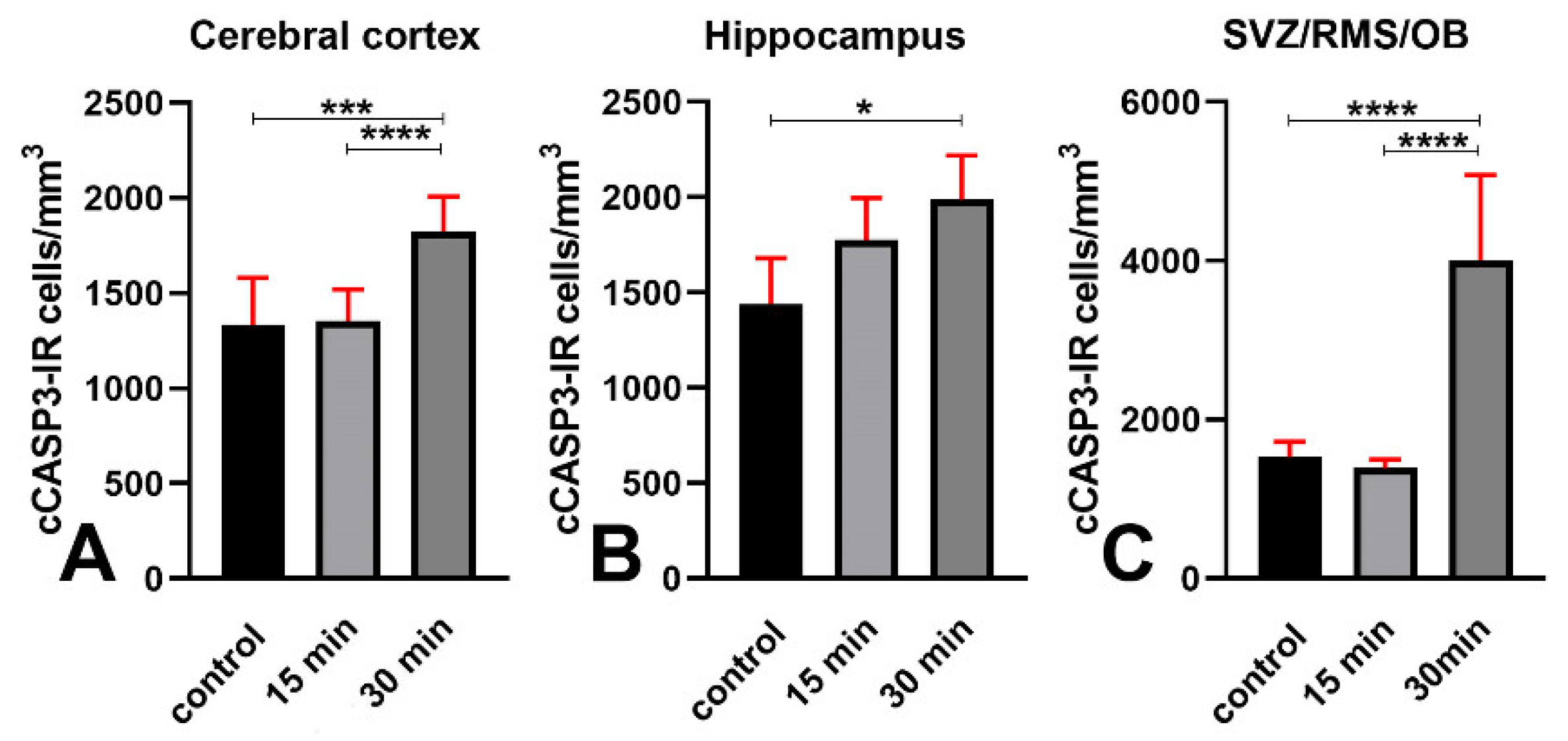 Biomedicines 09 01166 g008