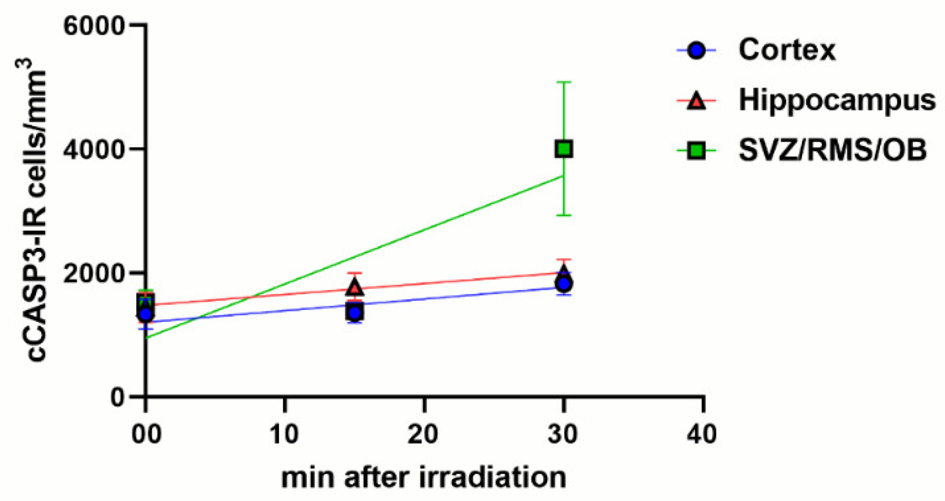 Biomedicines 09 01166 g009